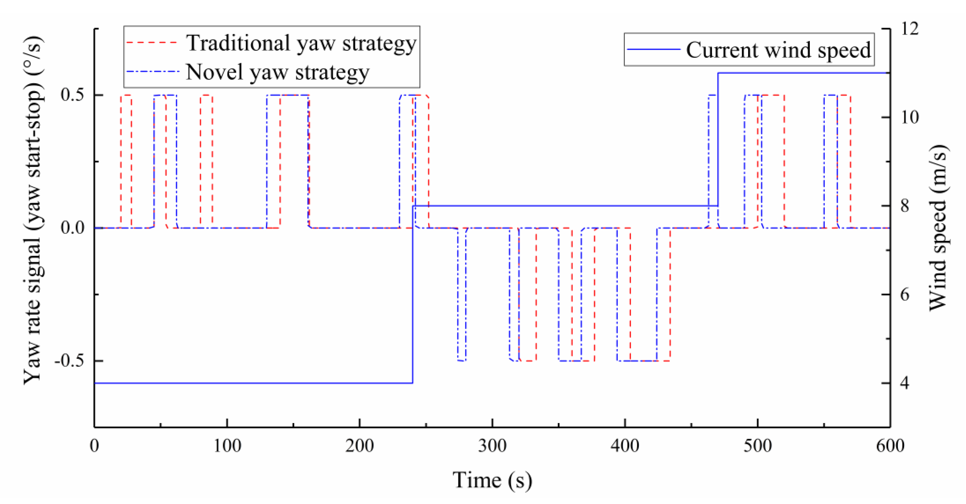 Energies 13 01482 g014 Energies 13 01482 g014