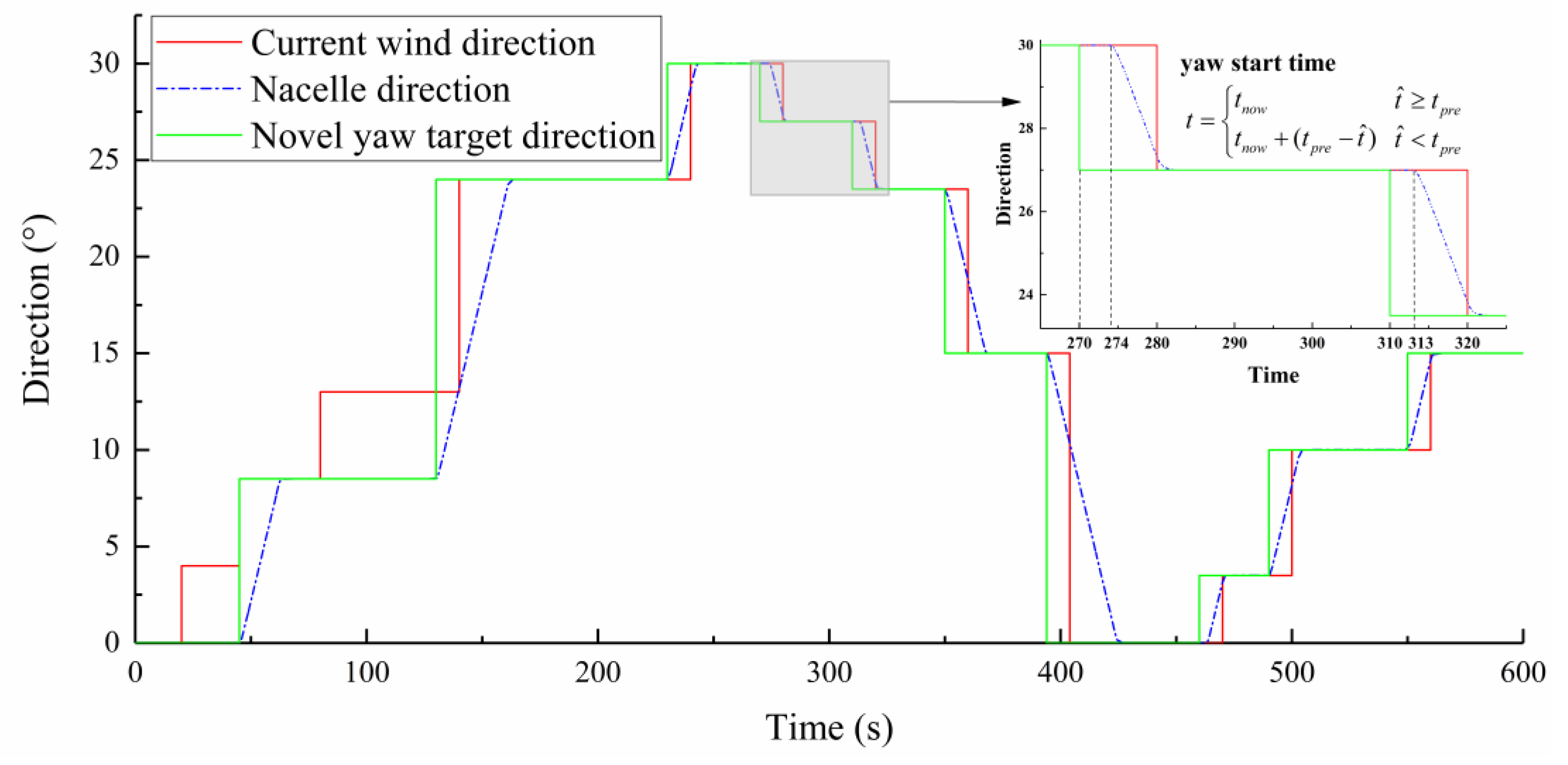 Energies 13 01482 g015 Energies 13 01482 g015