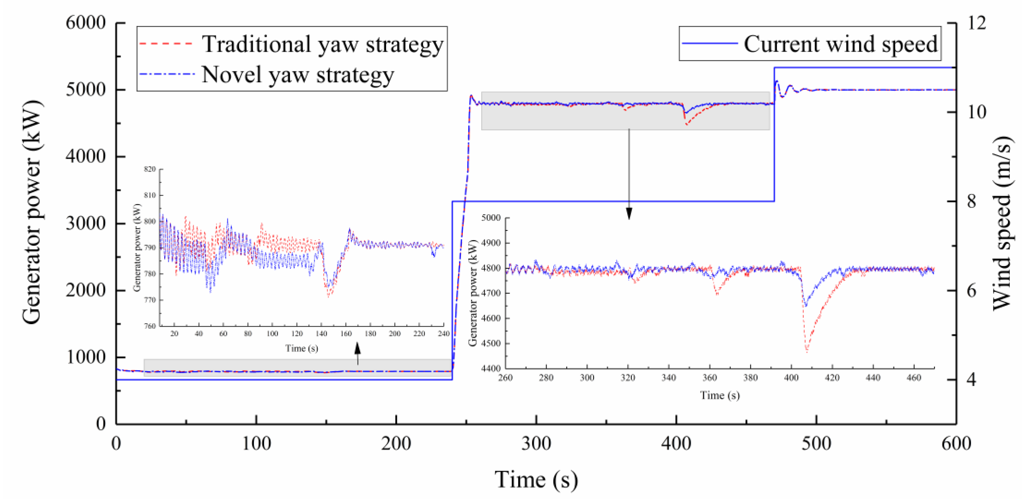 Energies 13 01482 g016 Energies 13 01482 g016