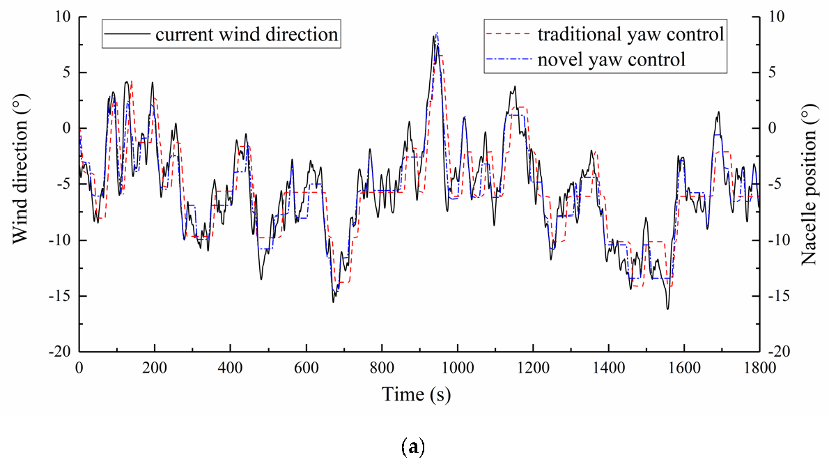 Energies 13 01482 g017a Energies 13 01482 g017a