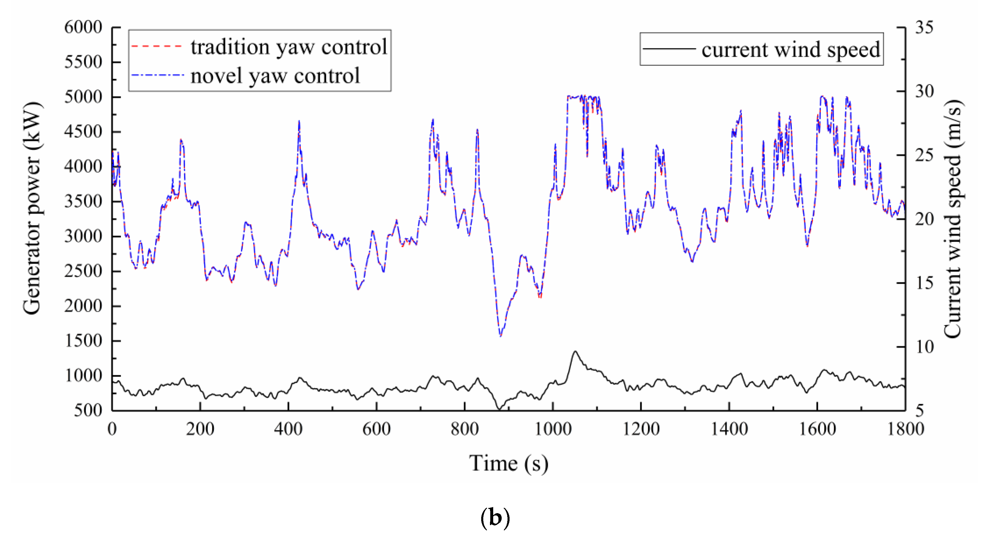 Energies 13 01482 g017b Energies 13 01482 g017b
