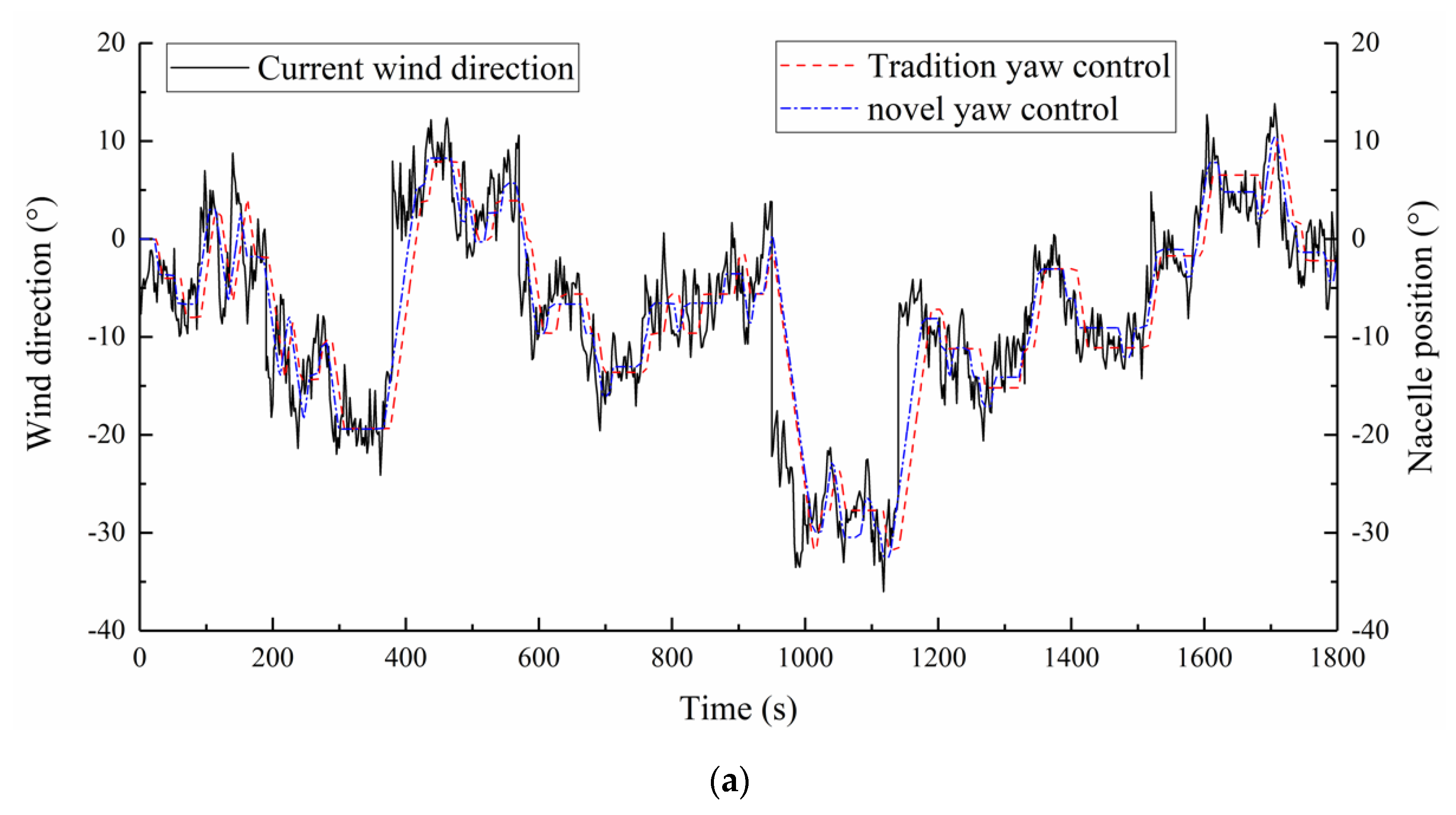 Energies 13 01482 g018a Energies 13 01482 g018a