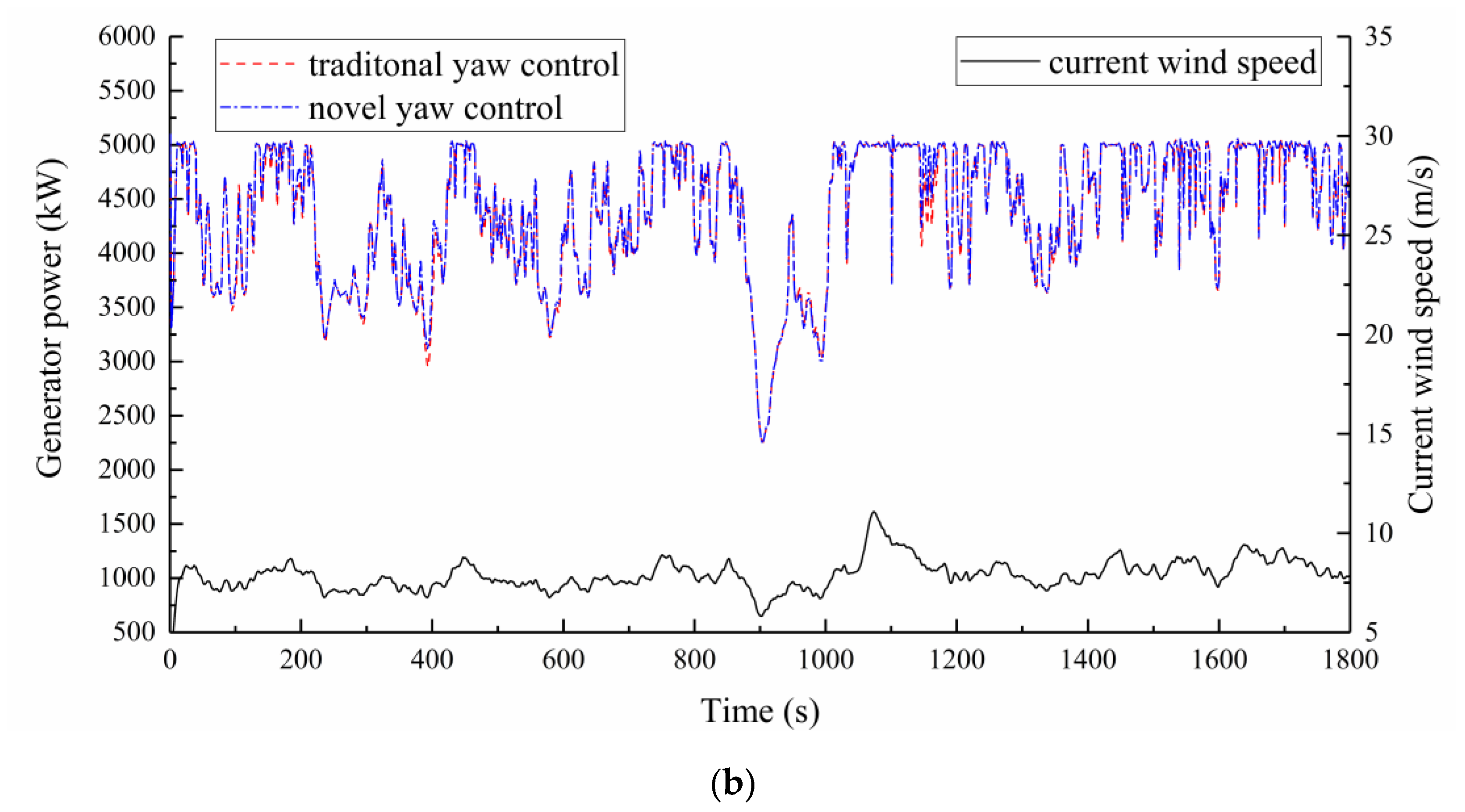 Energies 13 01482 g018b Energies 13 01482 g018b
