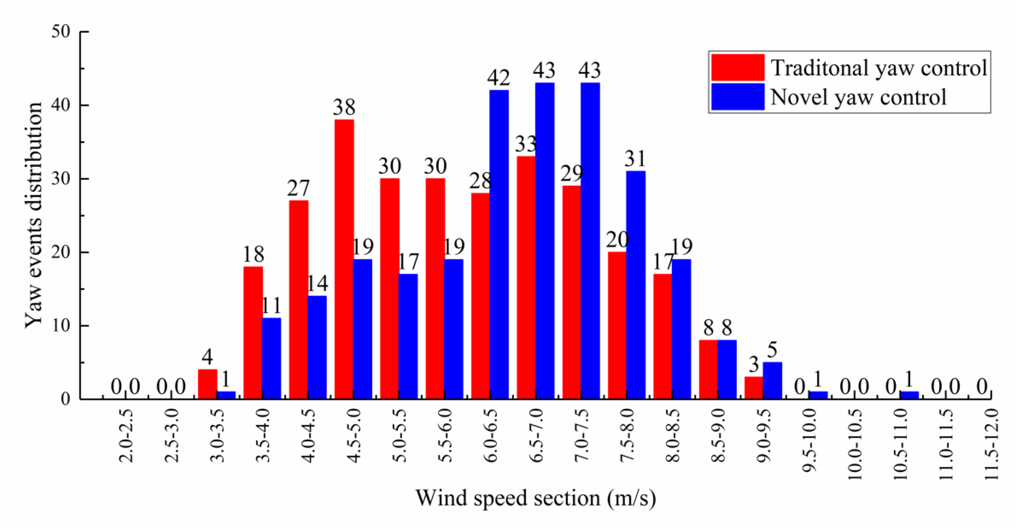 Energies 13 01482 g019 Energies 13 01482 g019