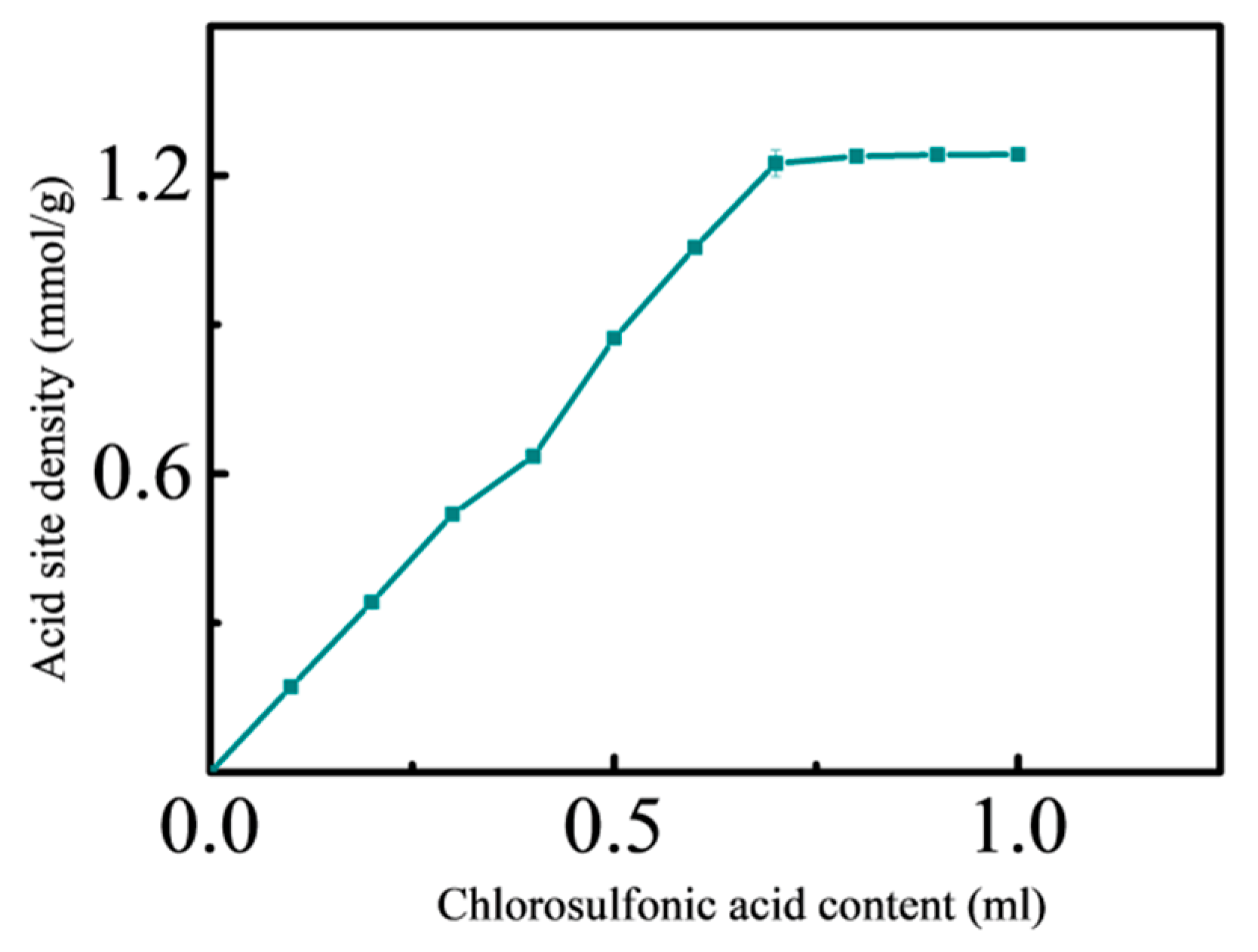Energies 13 01484 g002