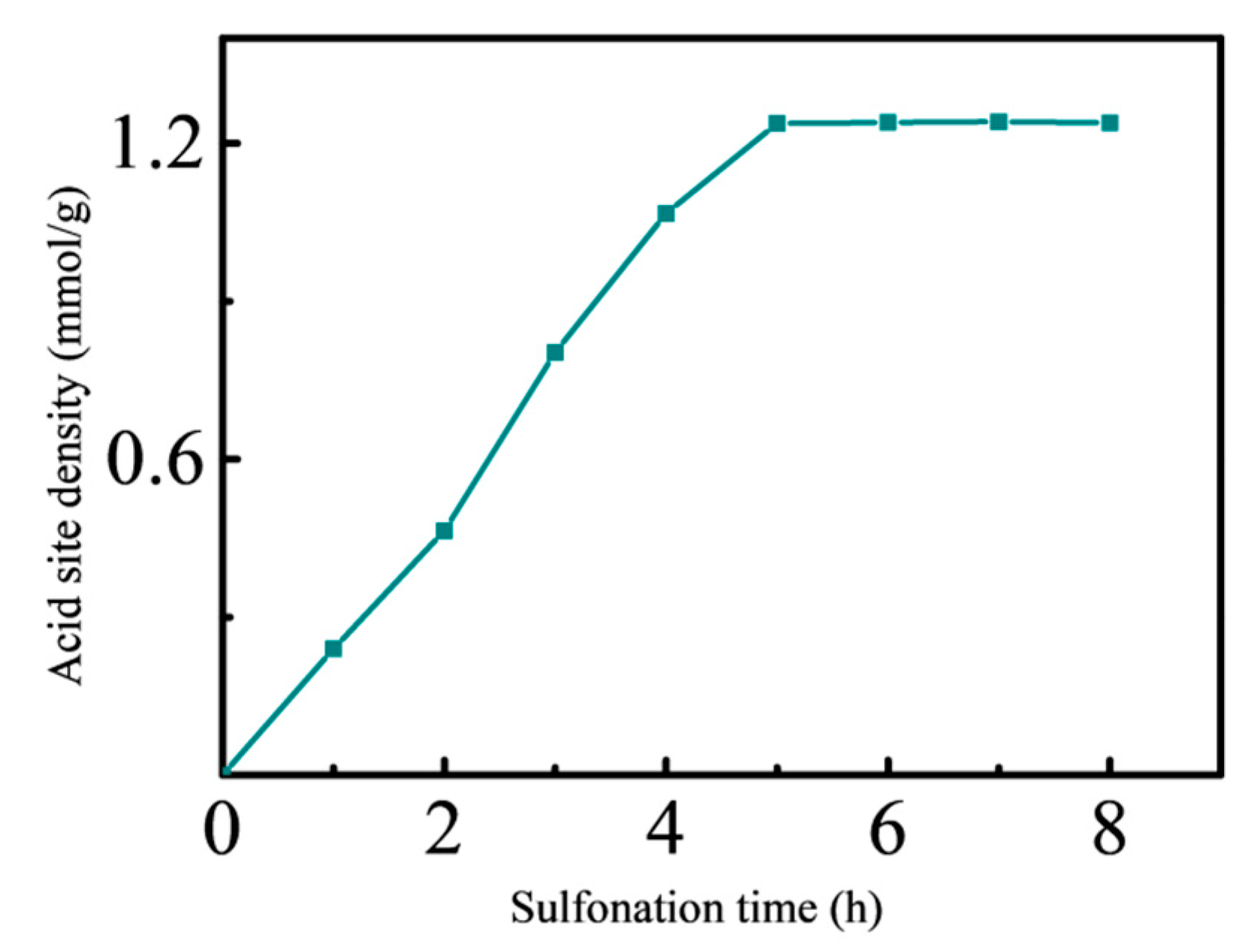 Energies 13 01484 g003