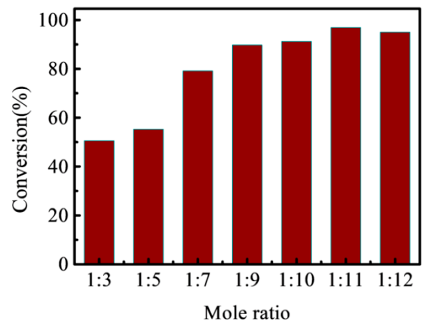 Energies 13 01484 g010