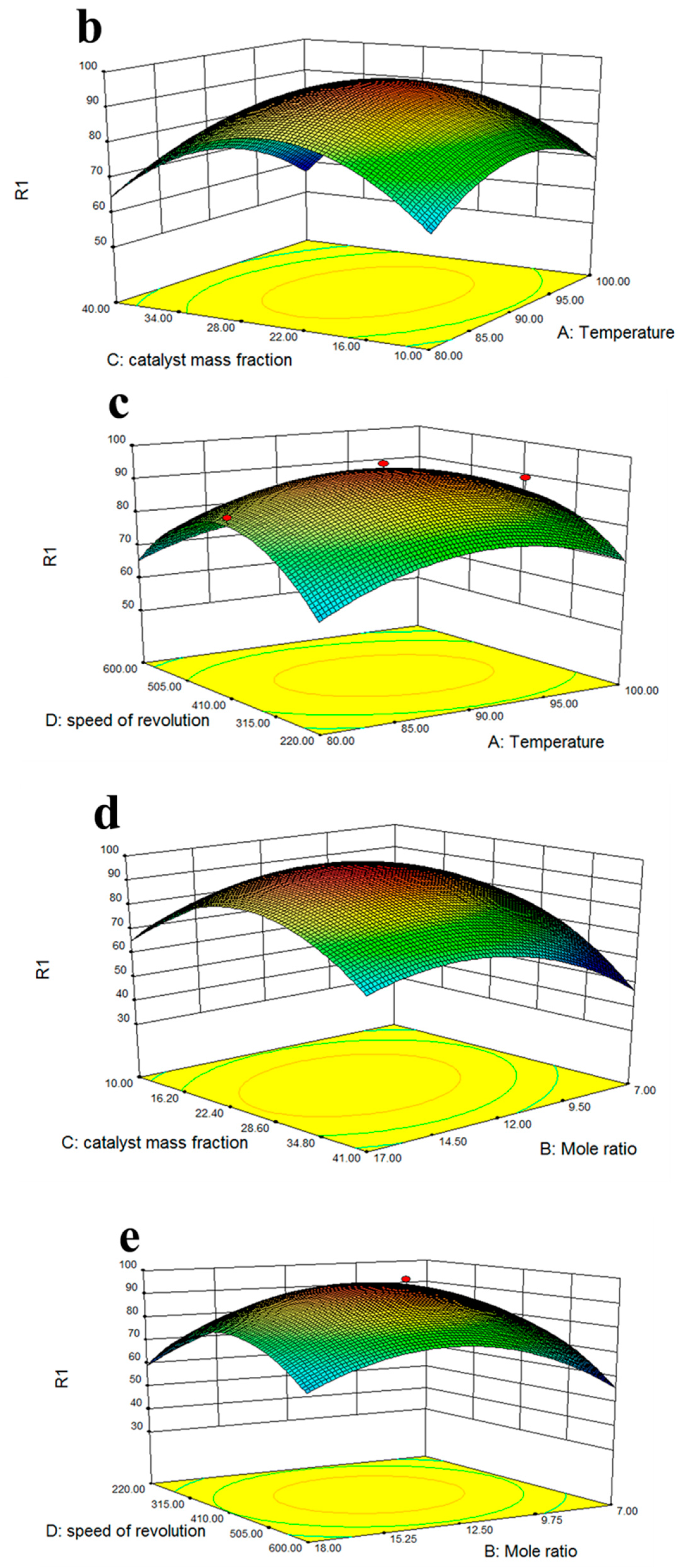 Energies 13 01484 g011b