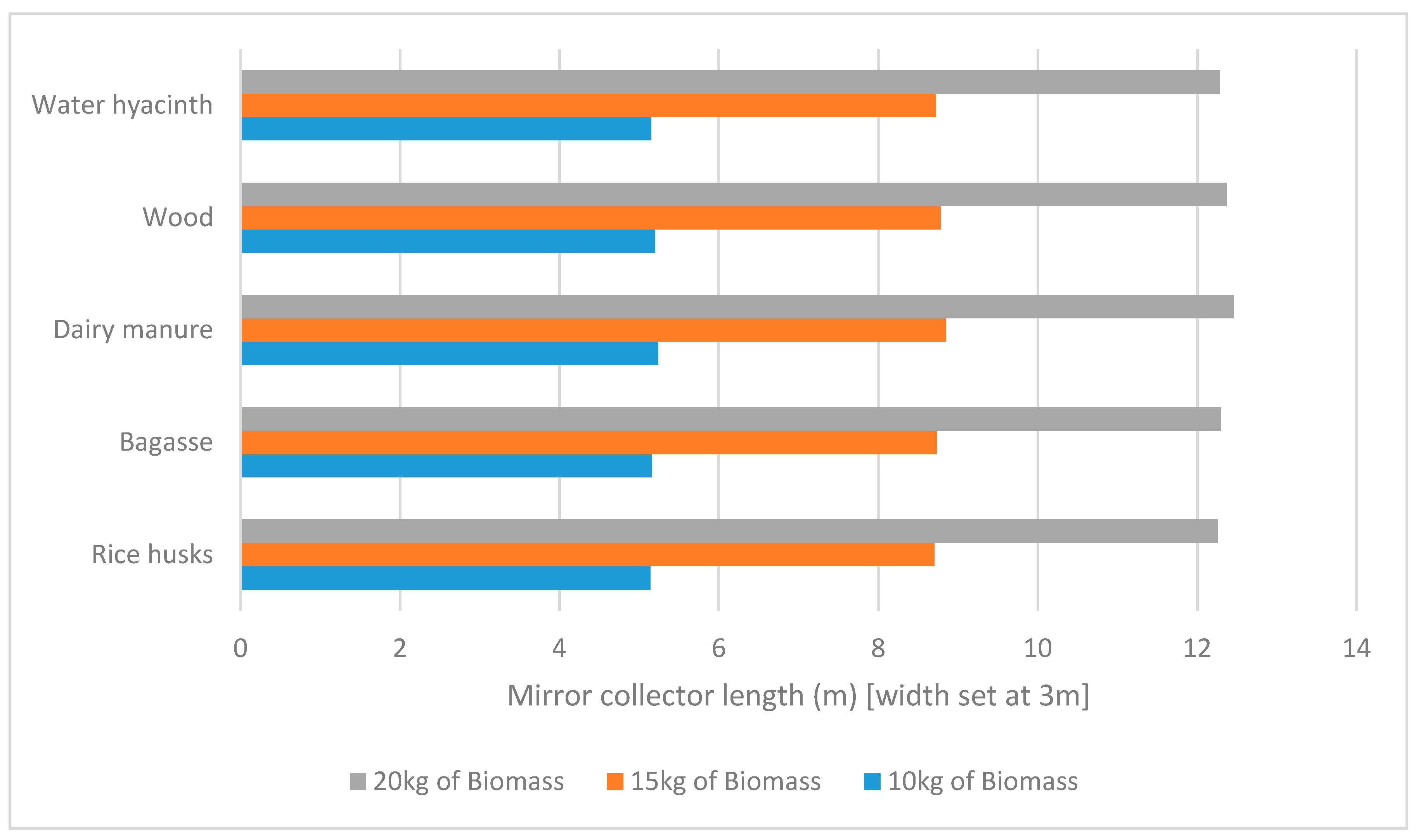 Energies 13 01485 g004