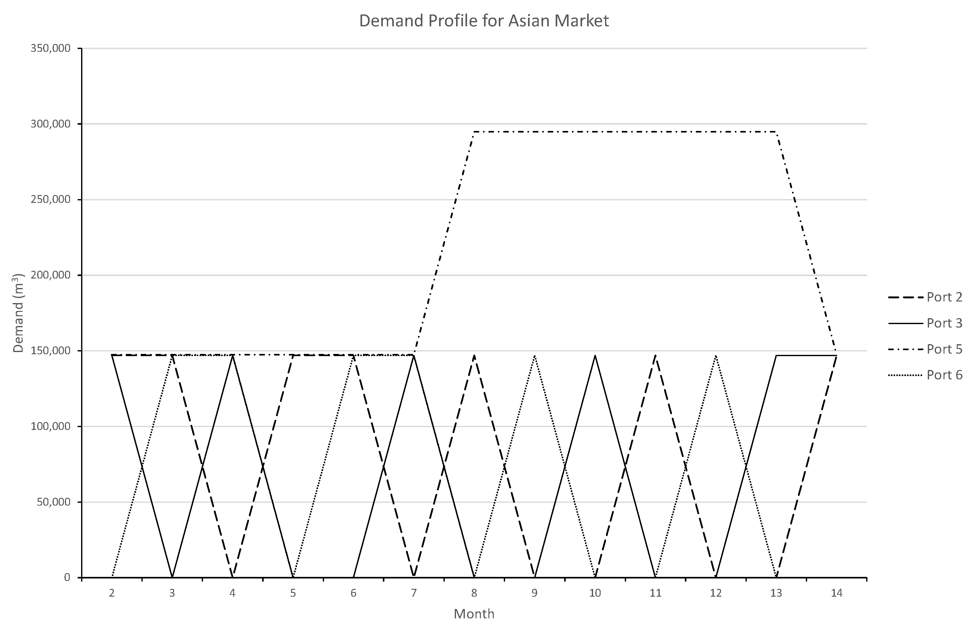 Energies 13 01490 g005 Energies 13 01490 g005