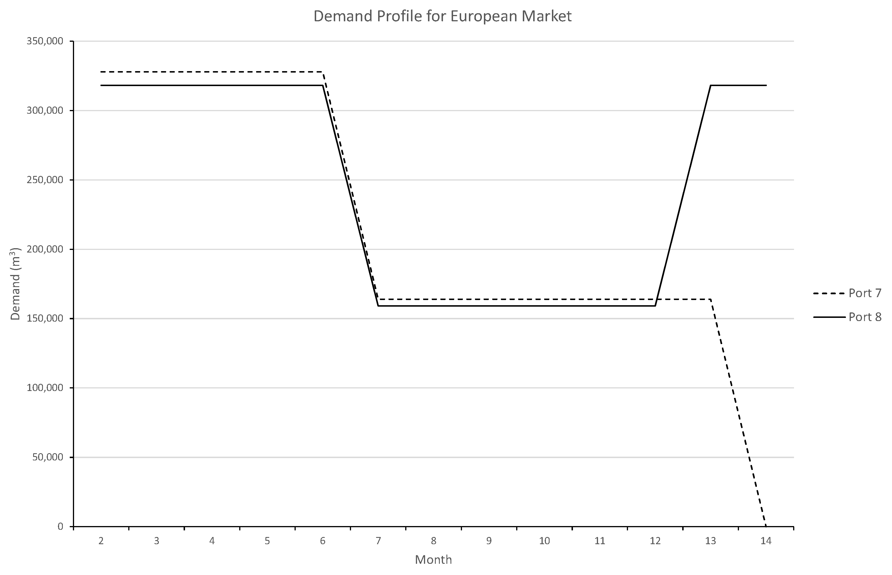 Energies 13 01490 g006 Energies 13 01490 g006