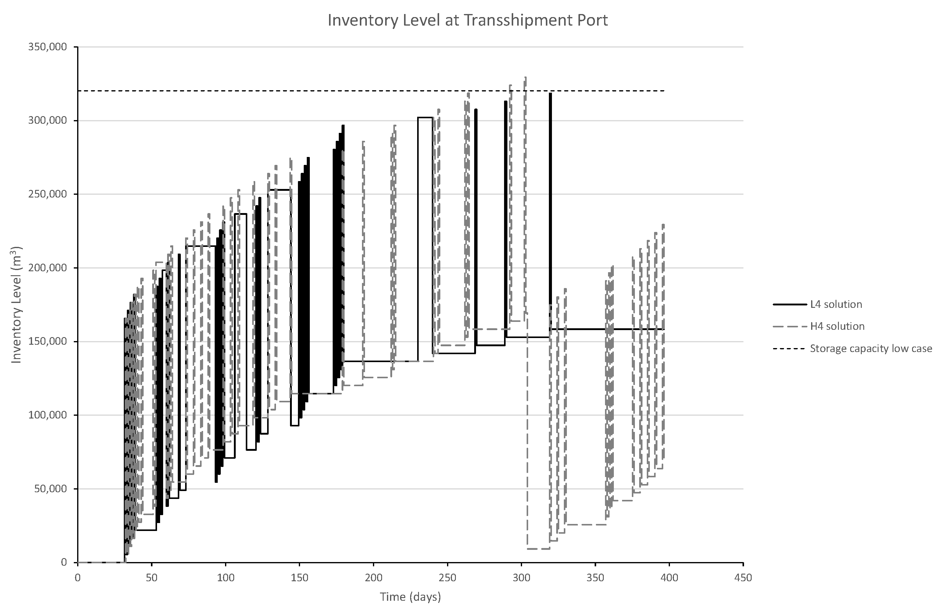 Energies 13 01490 g009 Energies 13 01490 g009