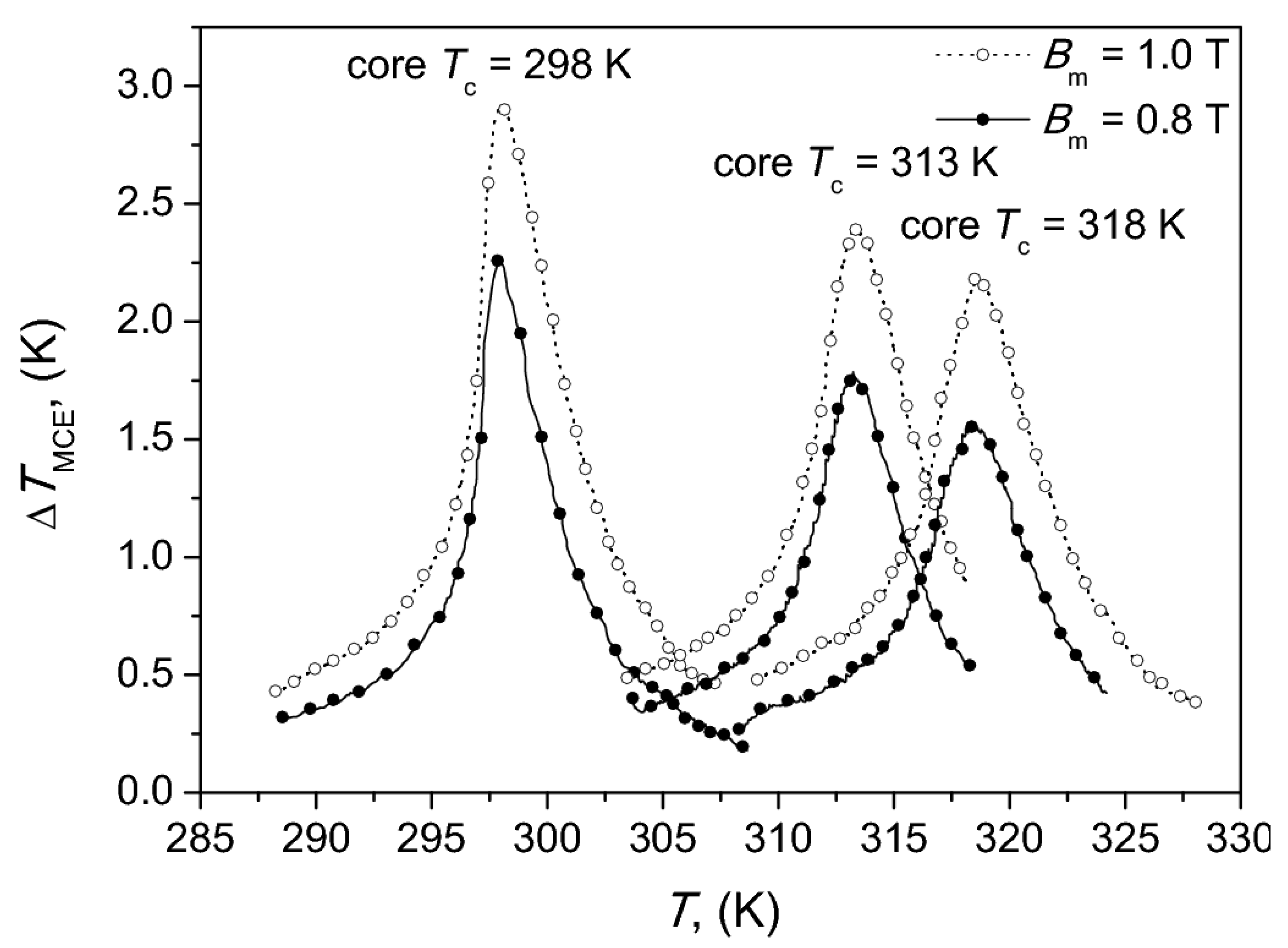Energies 13 01491 g003
