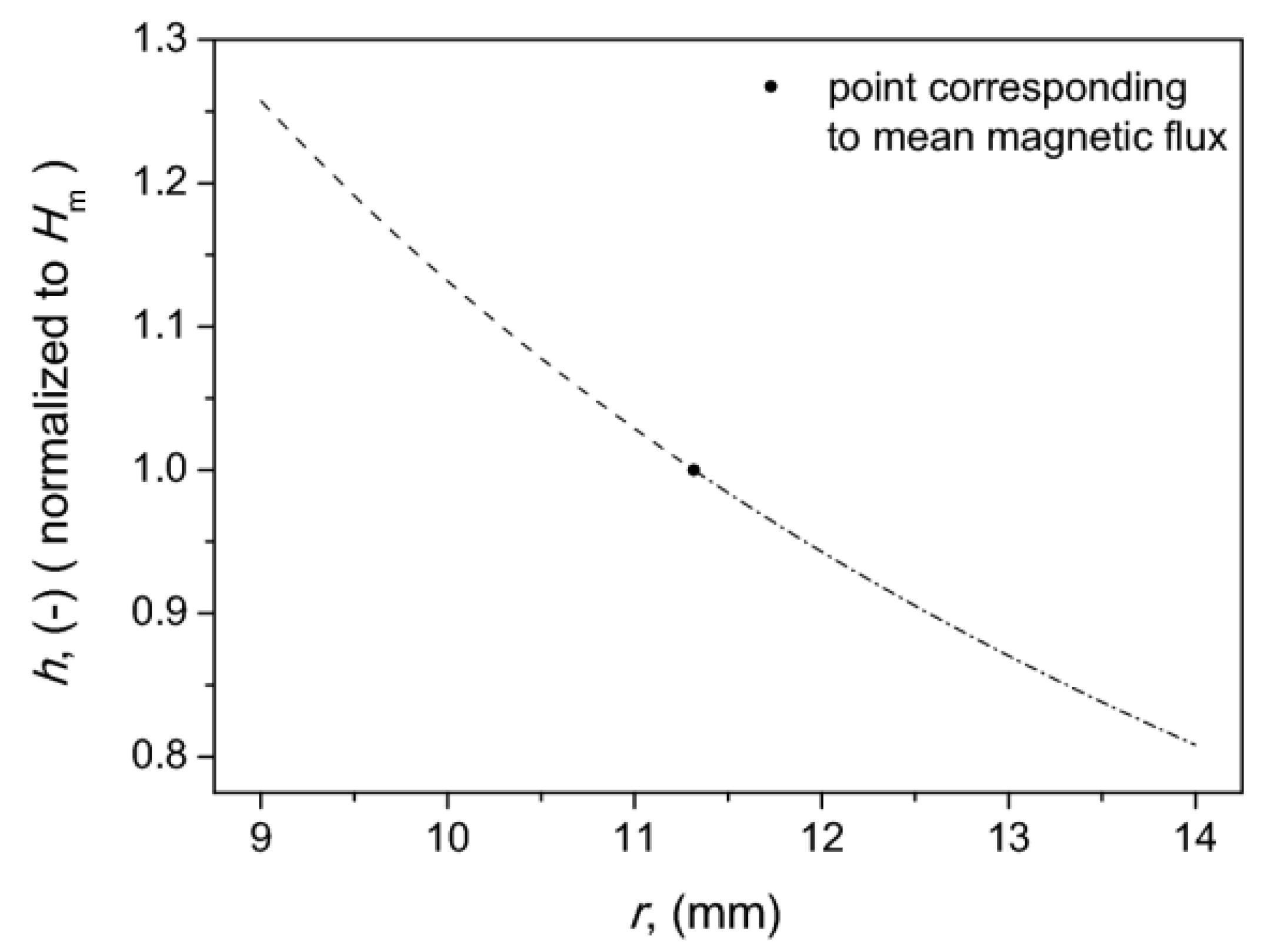 Energies 13 01491 g004