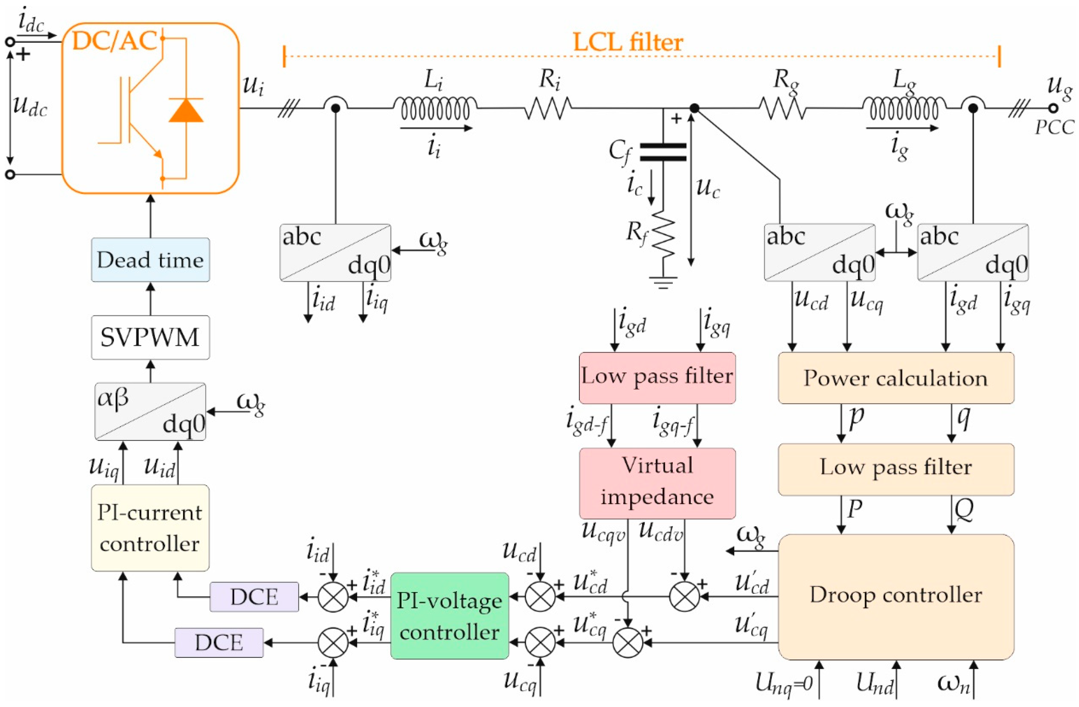 Energies 13 01492 g004 Energies 13 01492 g004