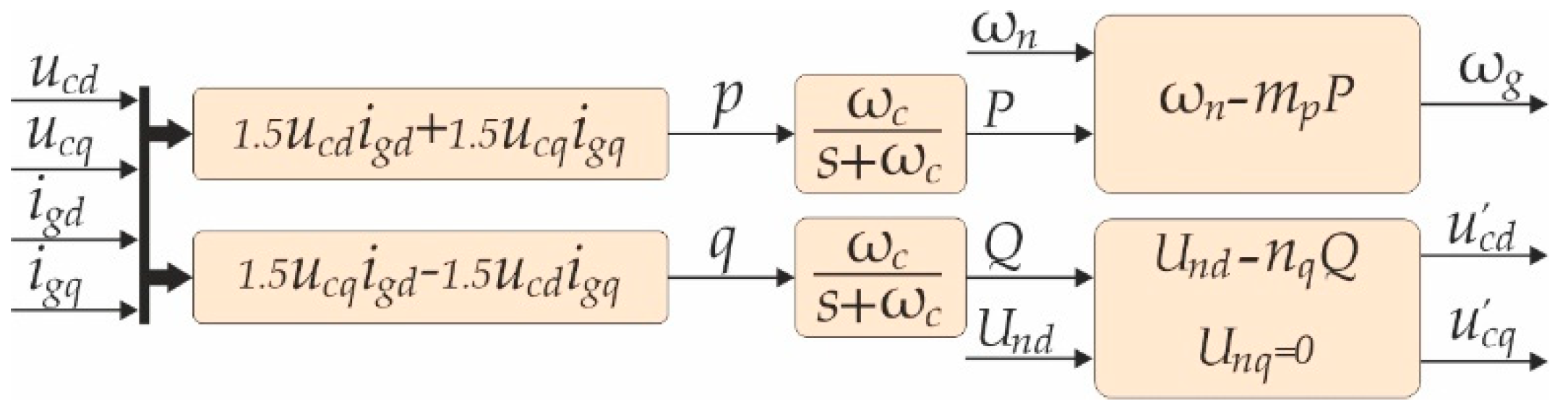Energies 13 01492 g005 Energies 13 01492 g005