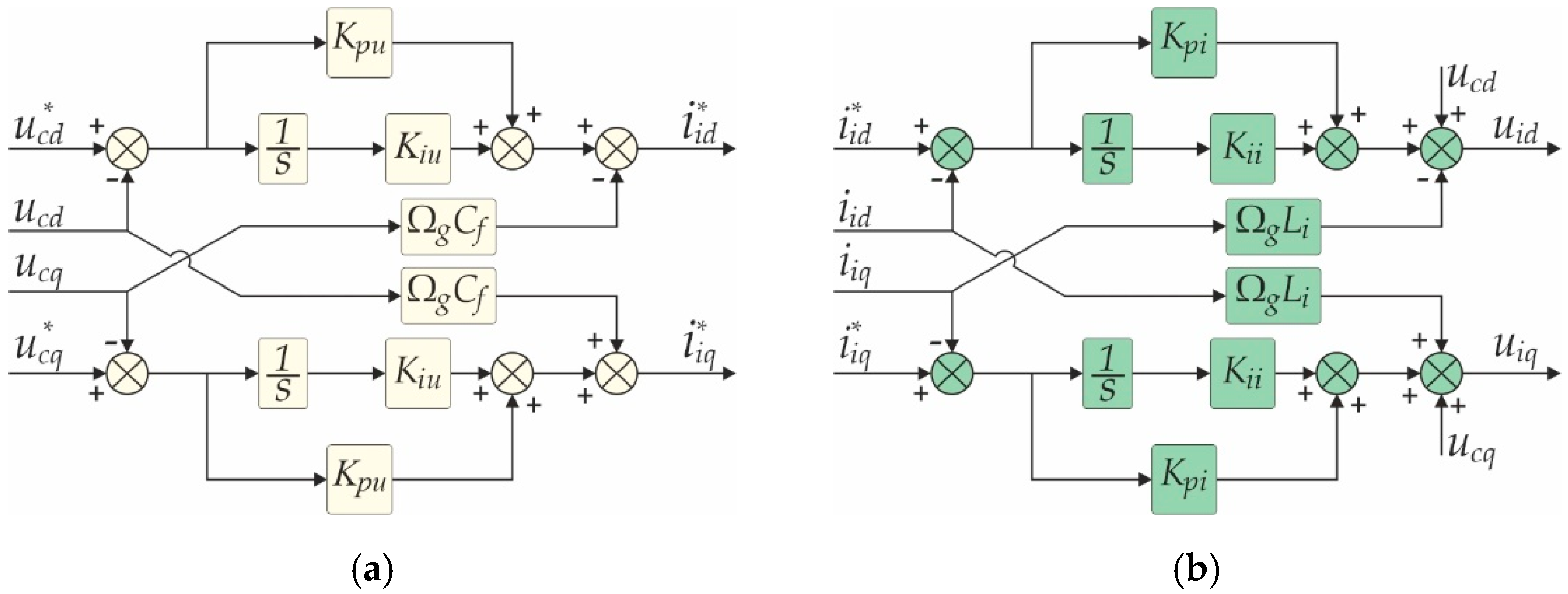 Energies 13 01492 g007 Energies 13 01492 g007