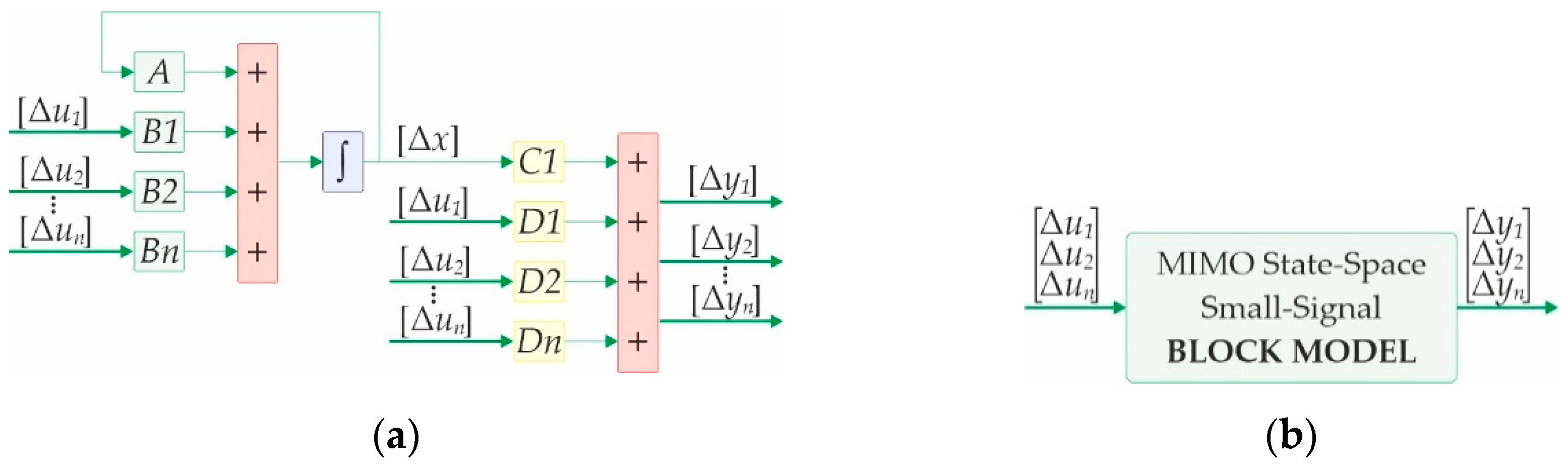 Energies 13 01492 g012 Energies 13 01492 g012