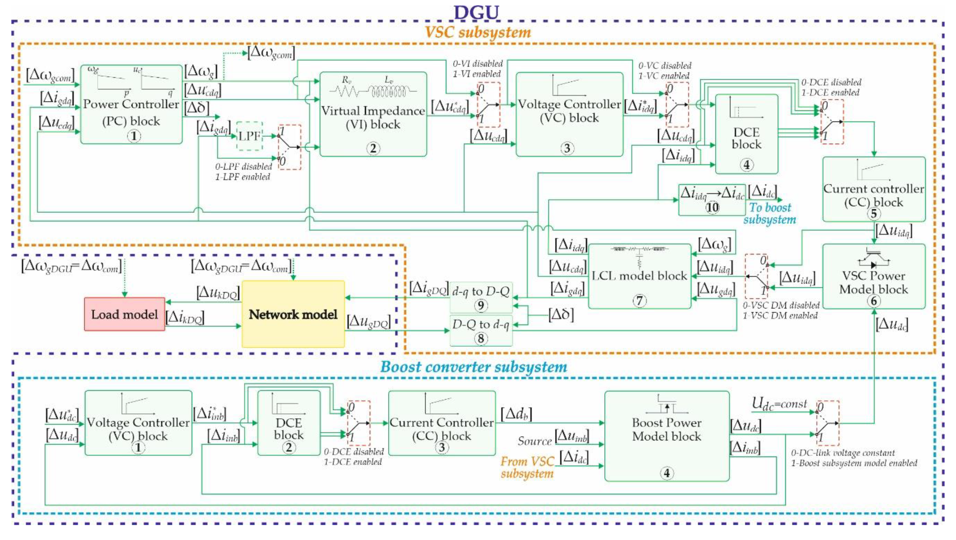 Energies 13 01492 g013 Energies 13 01492 g013