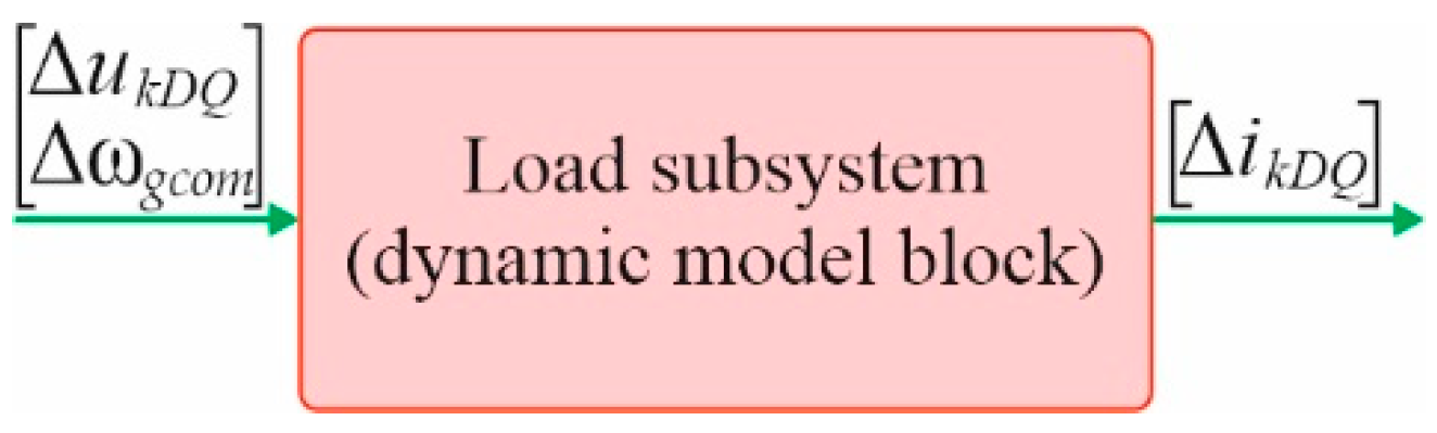 Energies 13 01492 g015 Energies 13 01492 g015