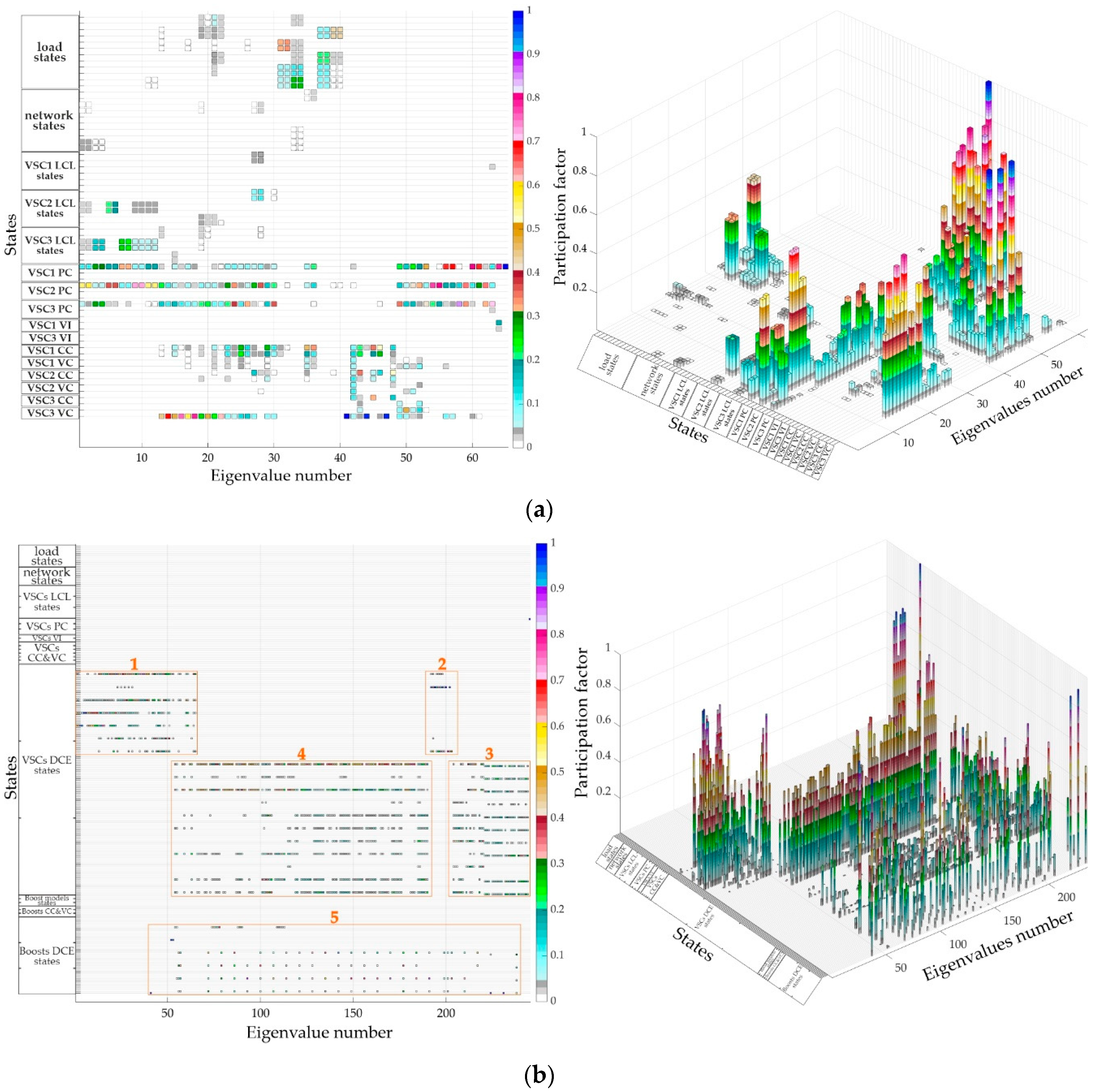 Energies 13 01492 g020 Energies 13 01492 g020
