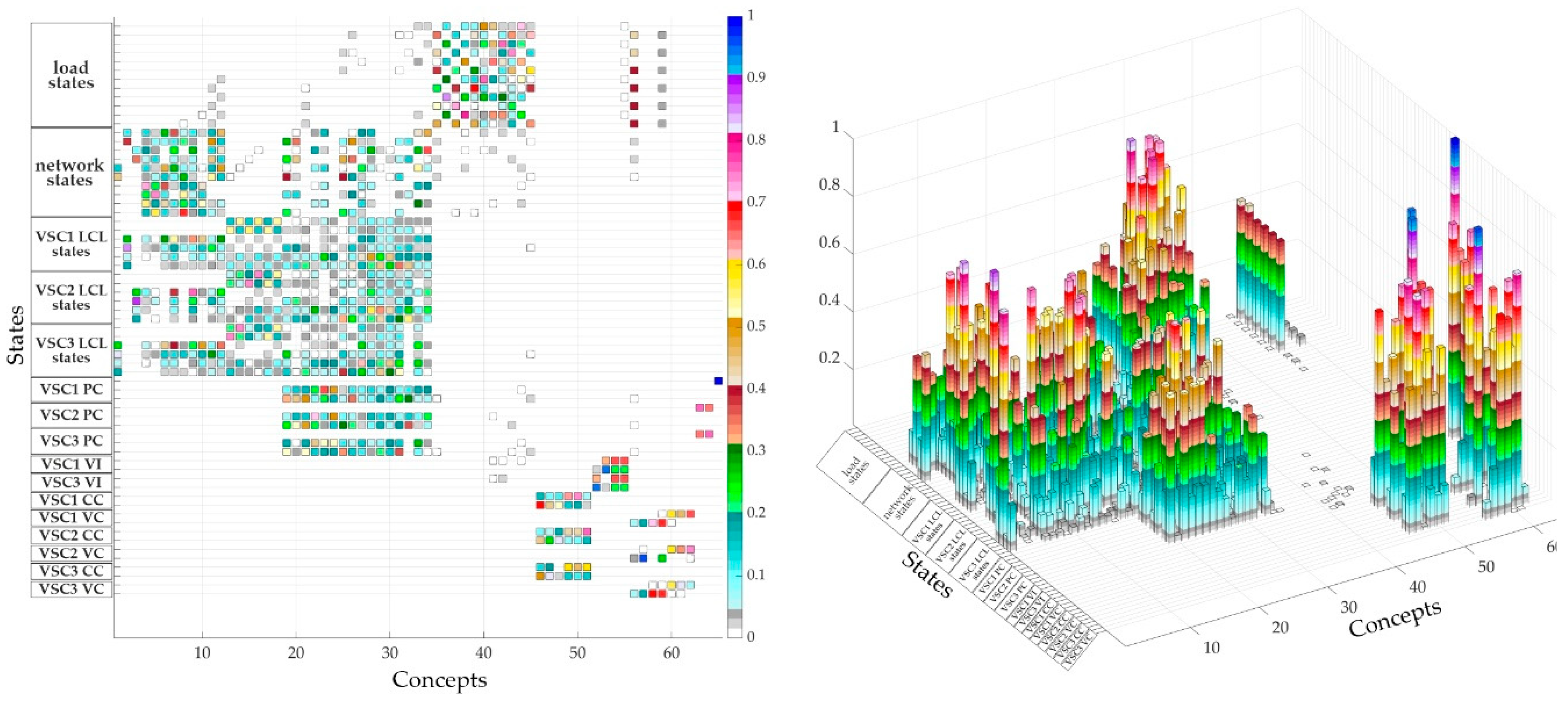 Energies 13 01492 g021 Energies 13 01492 g021