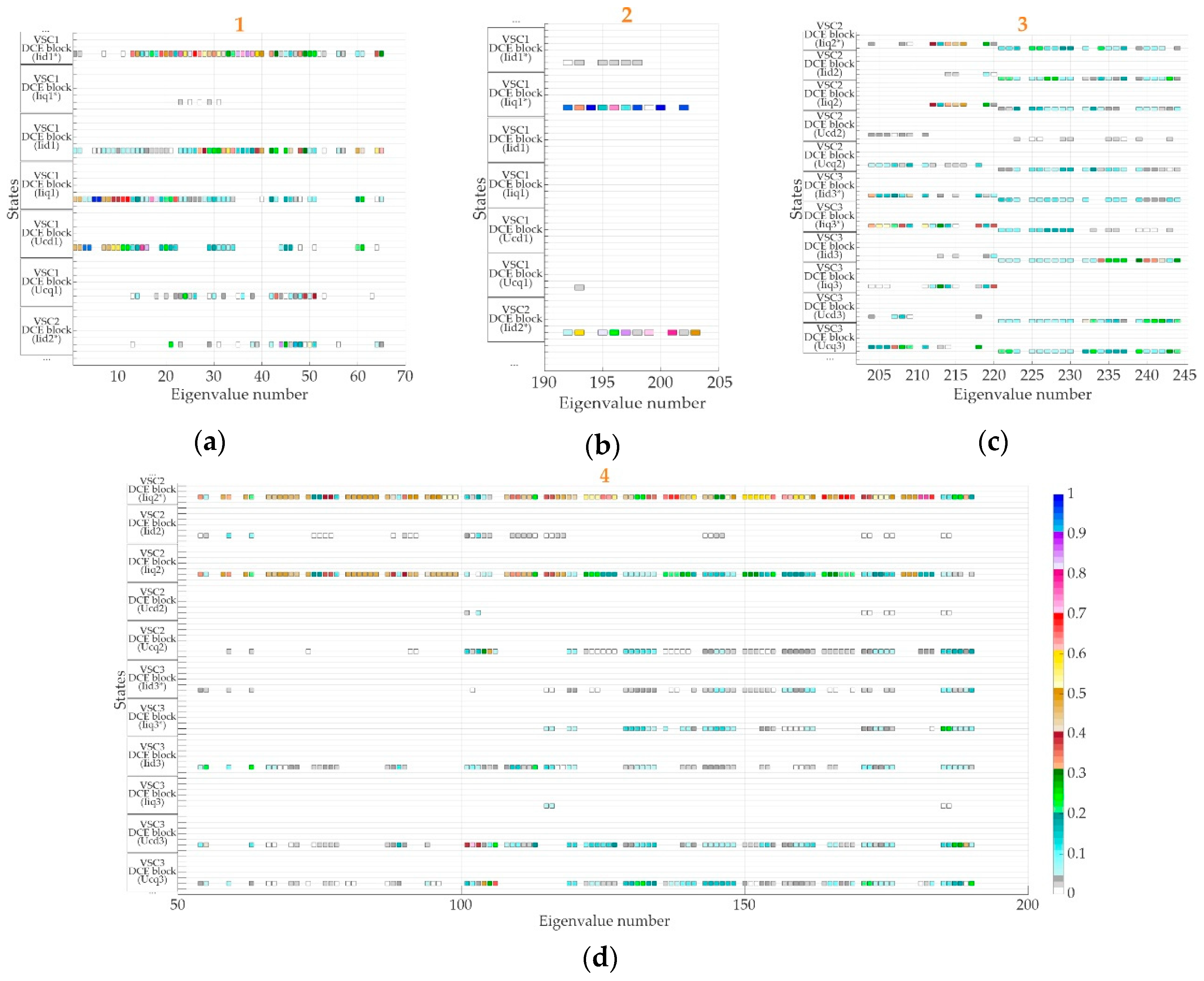Energies 13 01492 g0a1a Energies 13 01492 g0a1a