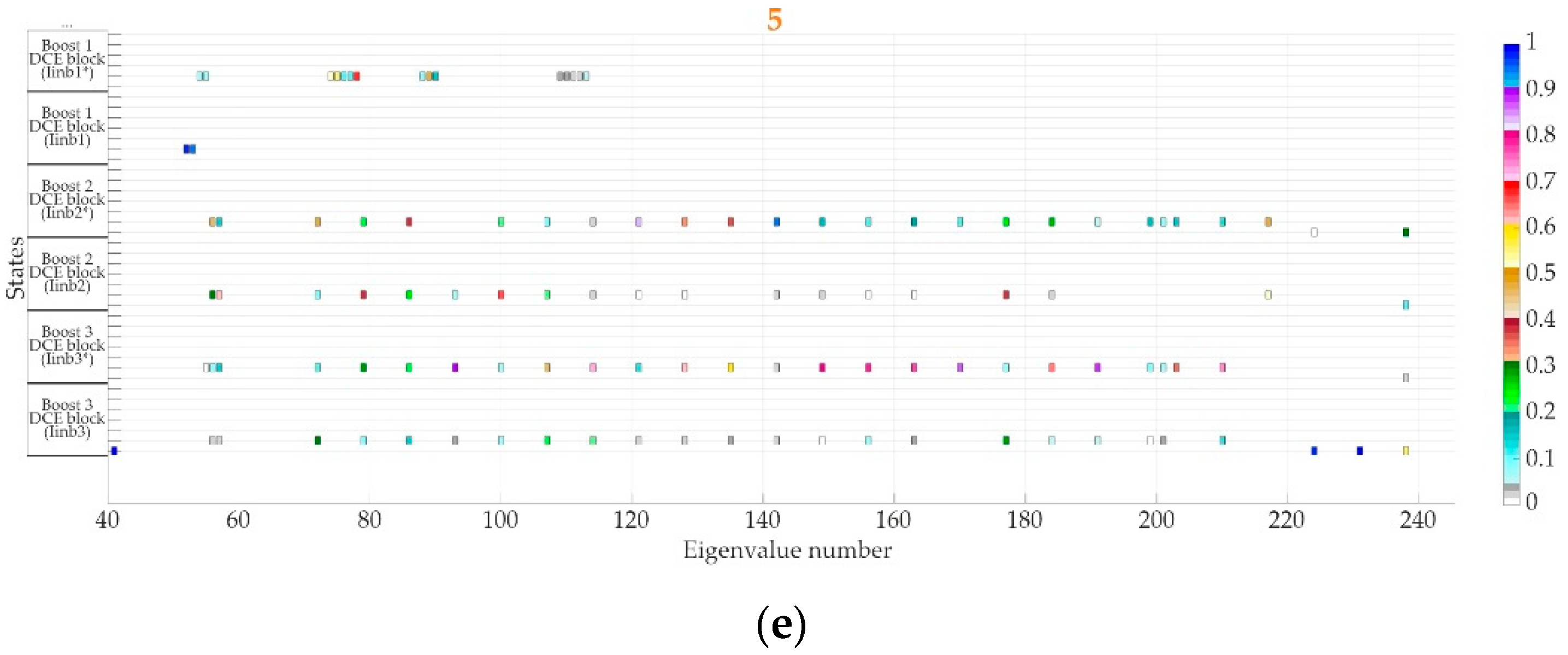 Energies 13 01492 g0a1b Energies 13 01492 g0a1b