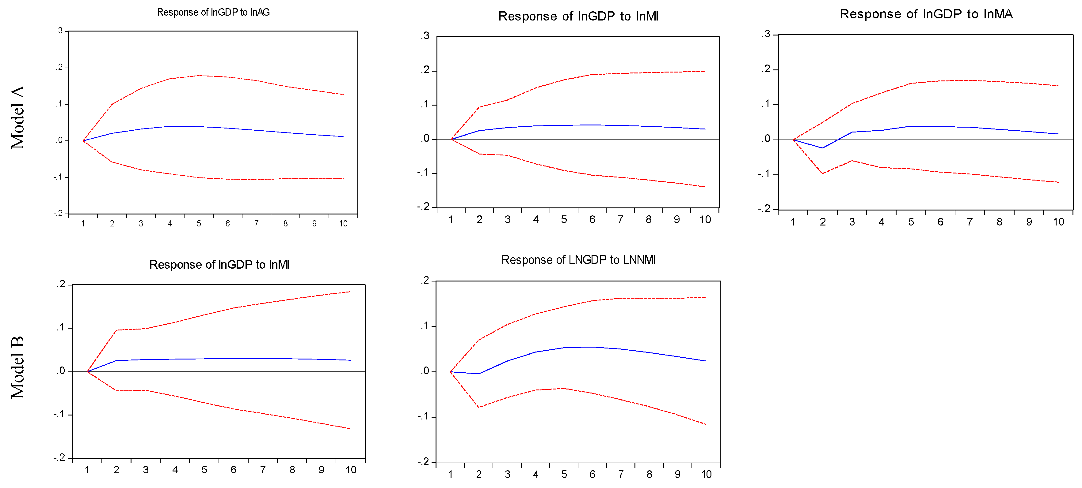Energies 13 01494 g003a