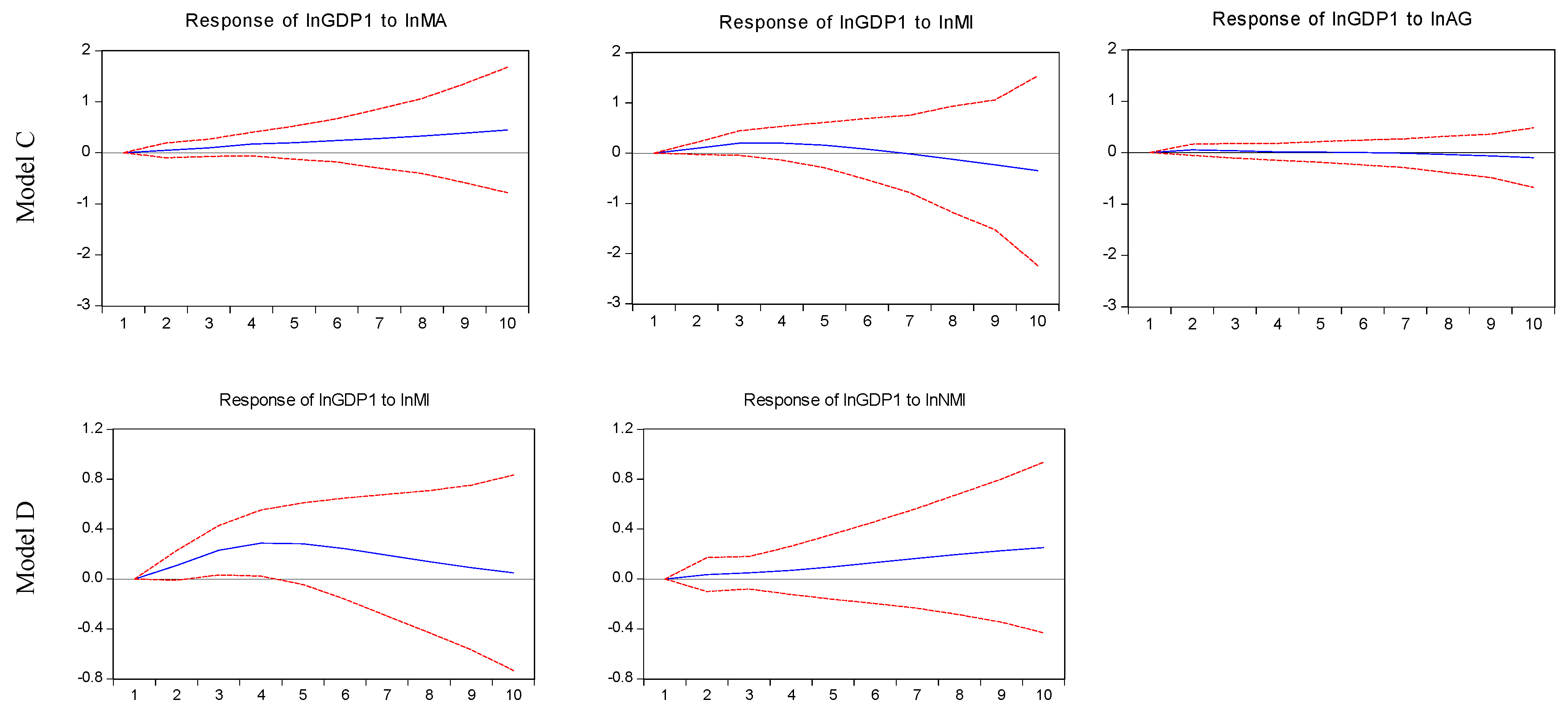 Energies 13 01494 g003b