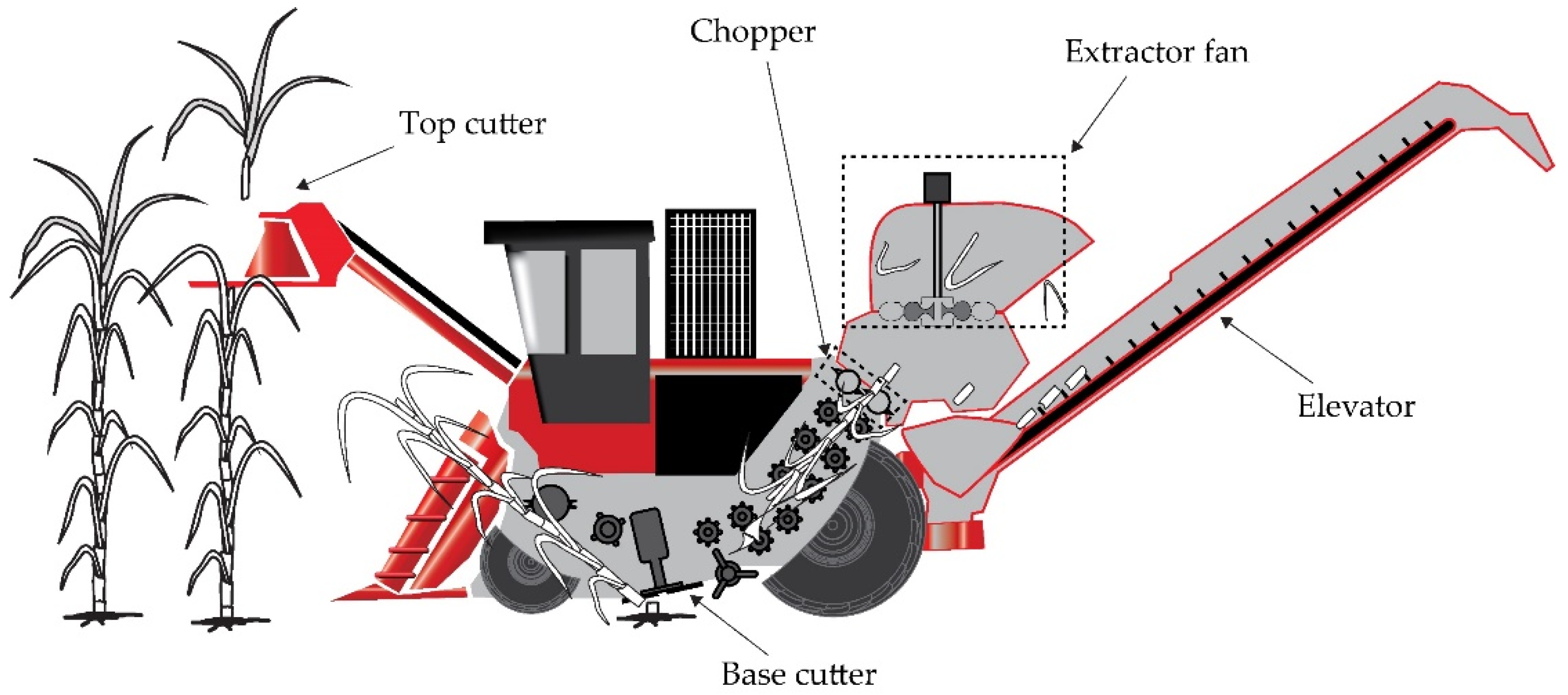 Energies 13 01497 g002 550