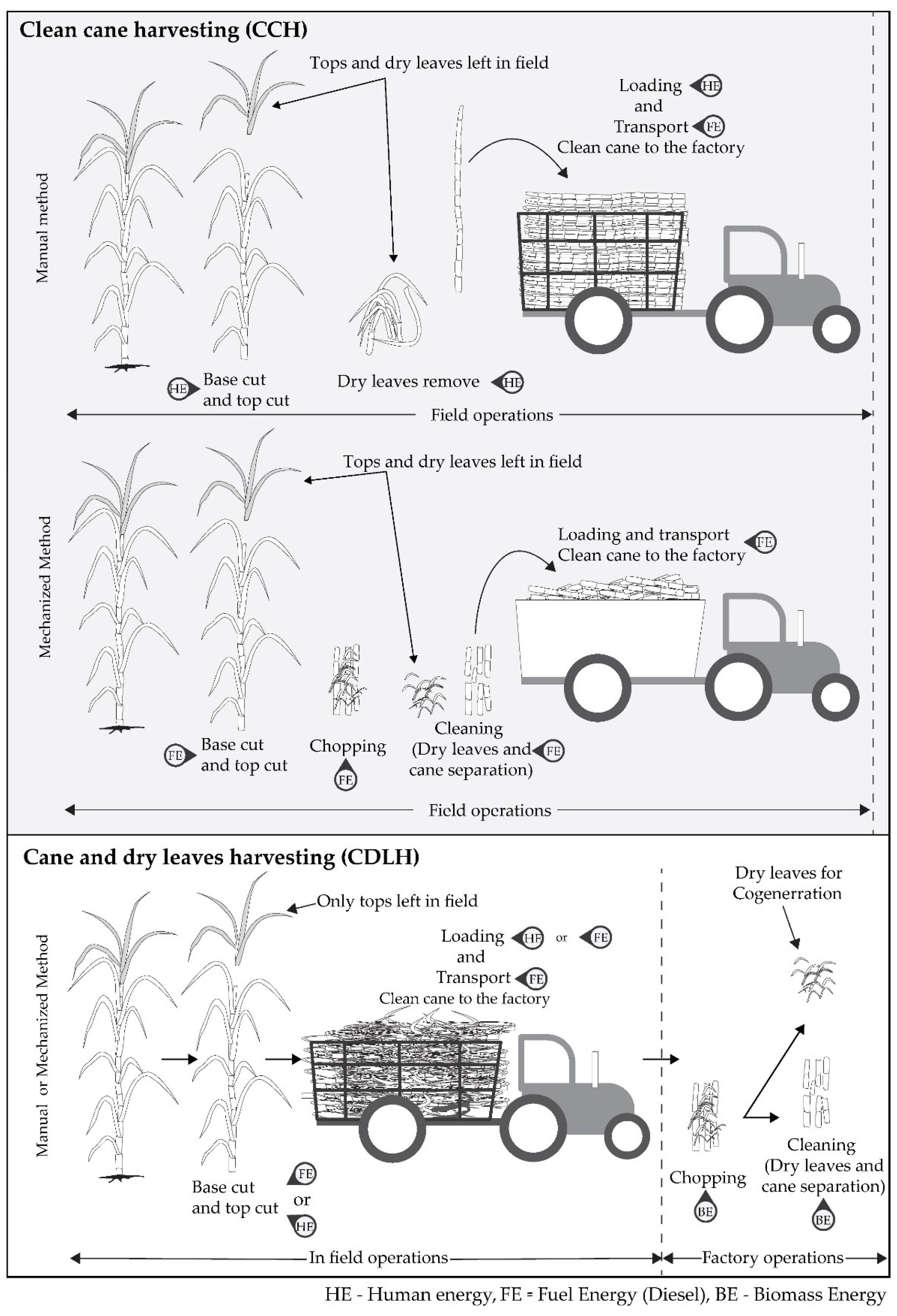 Energies 13 01497 g003 550
