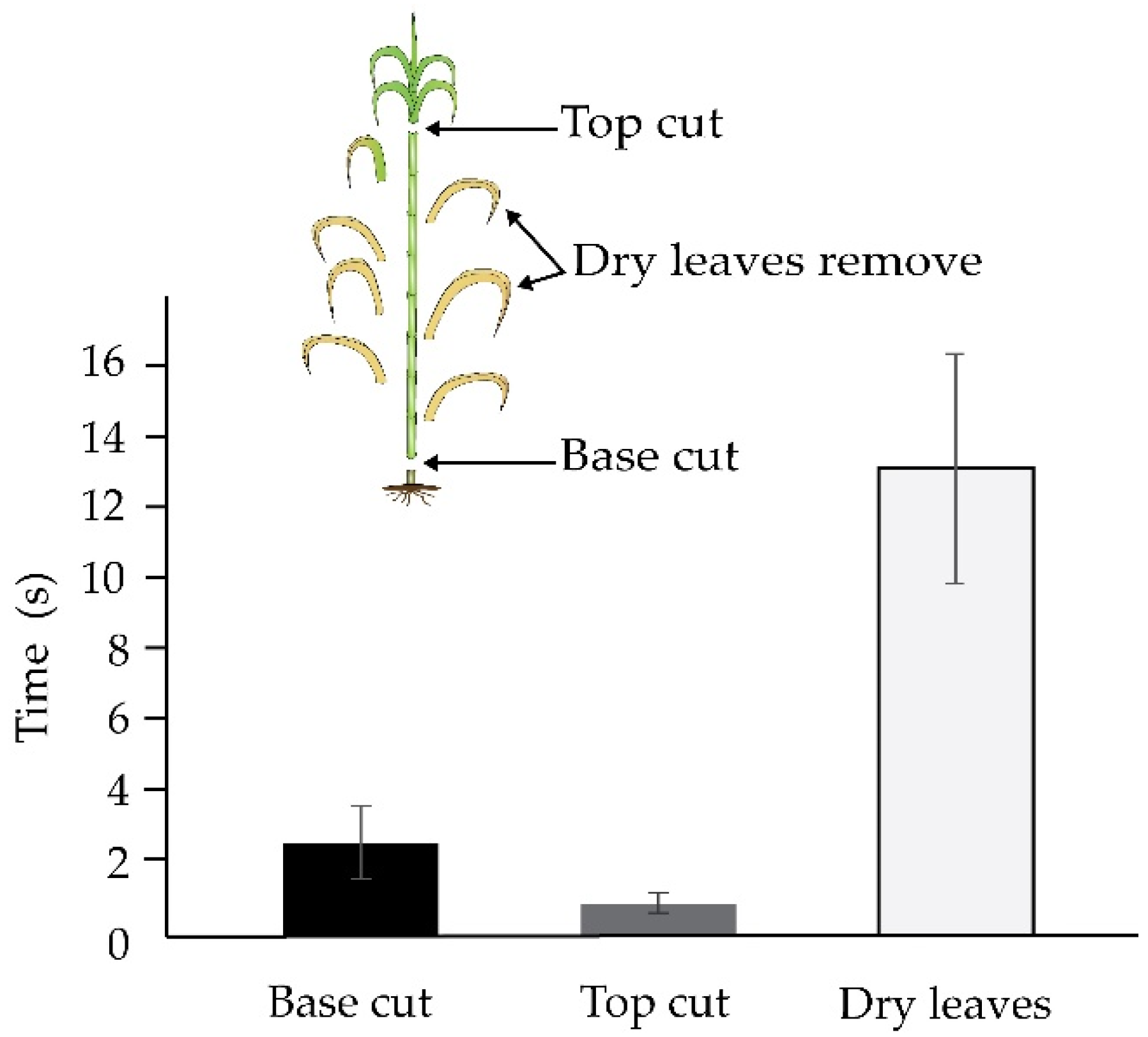 Energies 13 01497 g004 550