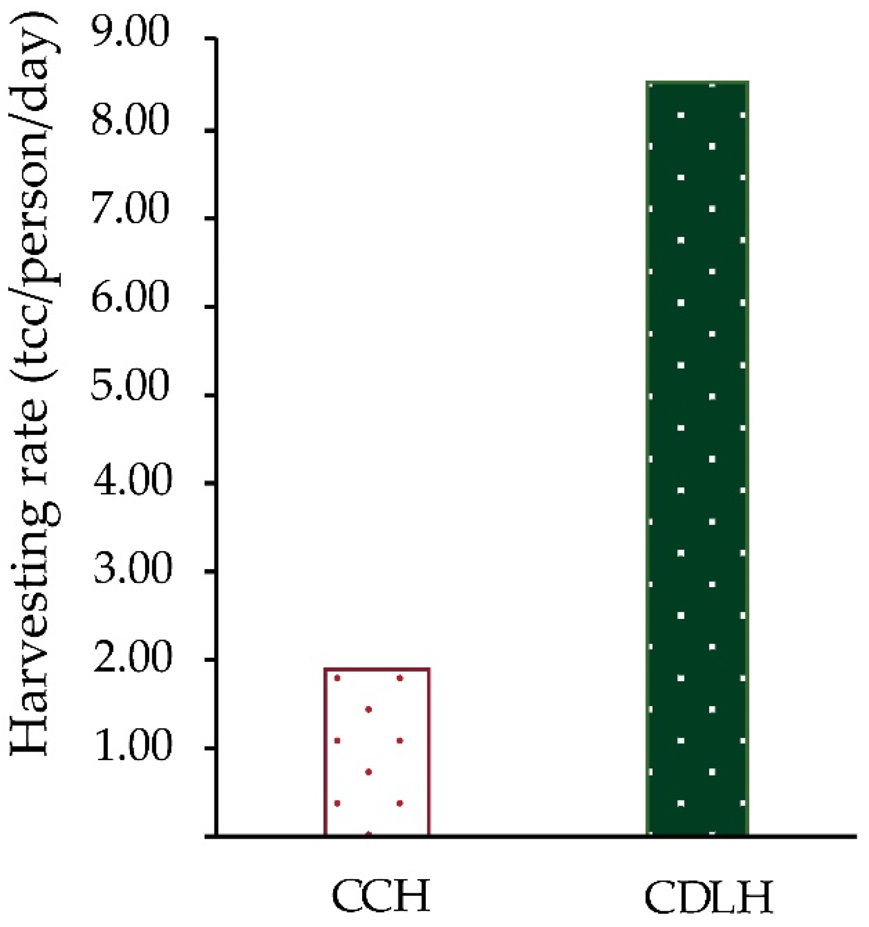 Energies 13 01497 g005 550