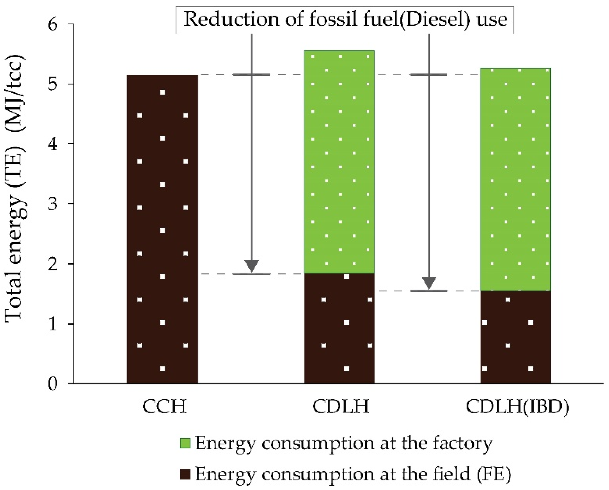 Energies 13 01497 g006 550
