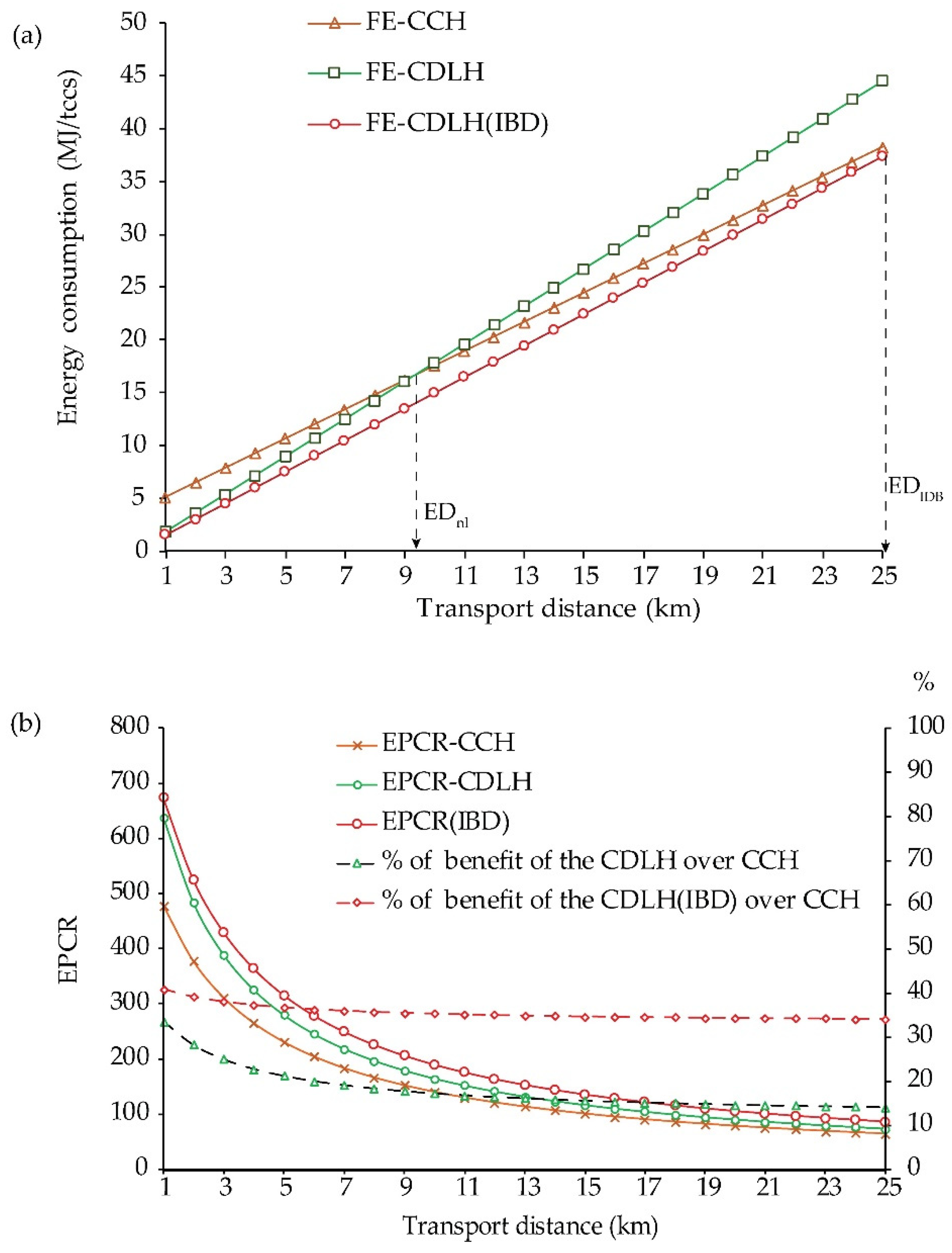 Energies 13 01497 g007 550