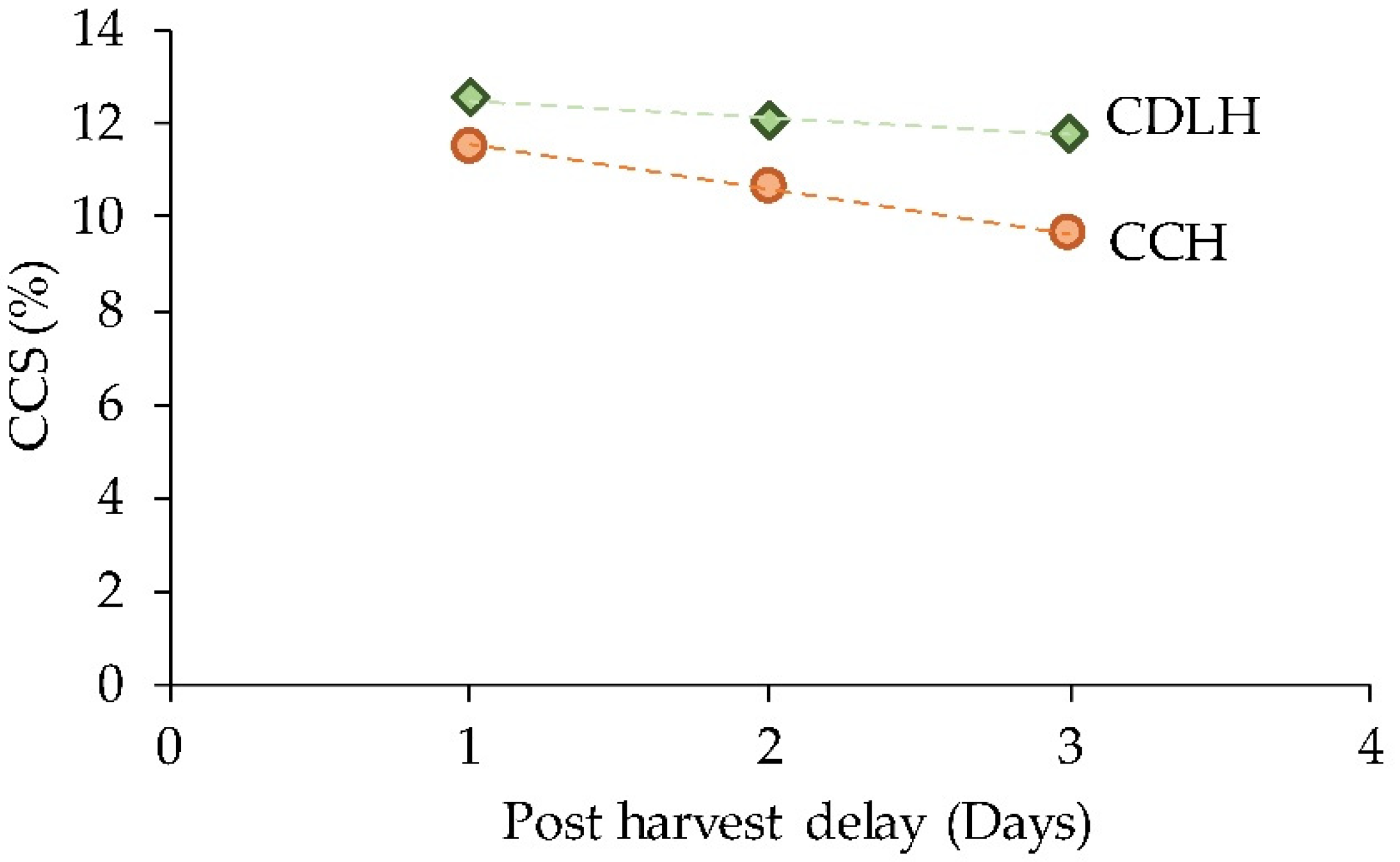 Energies 13 01497 g008 550