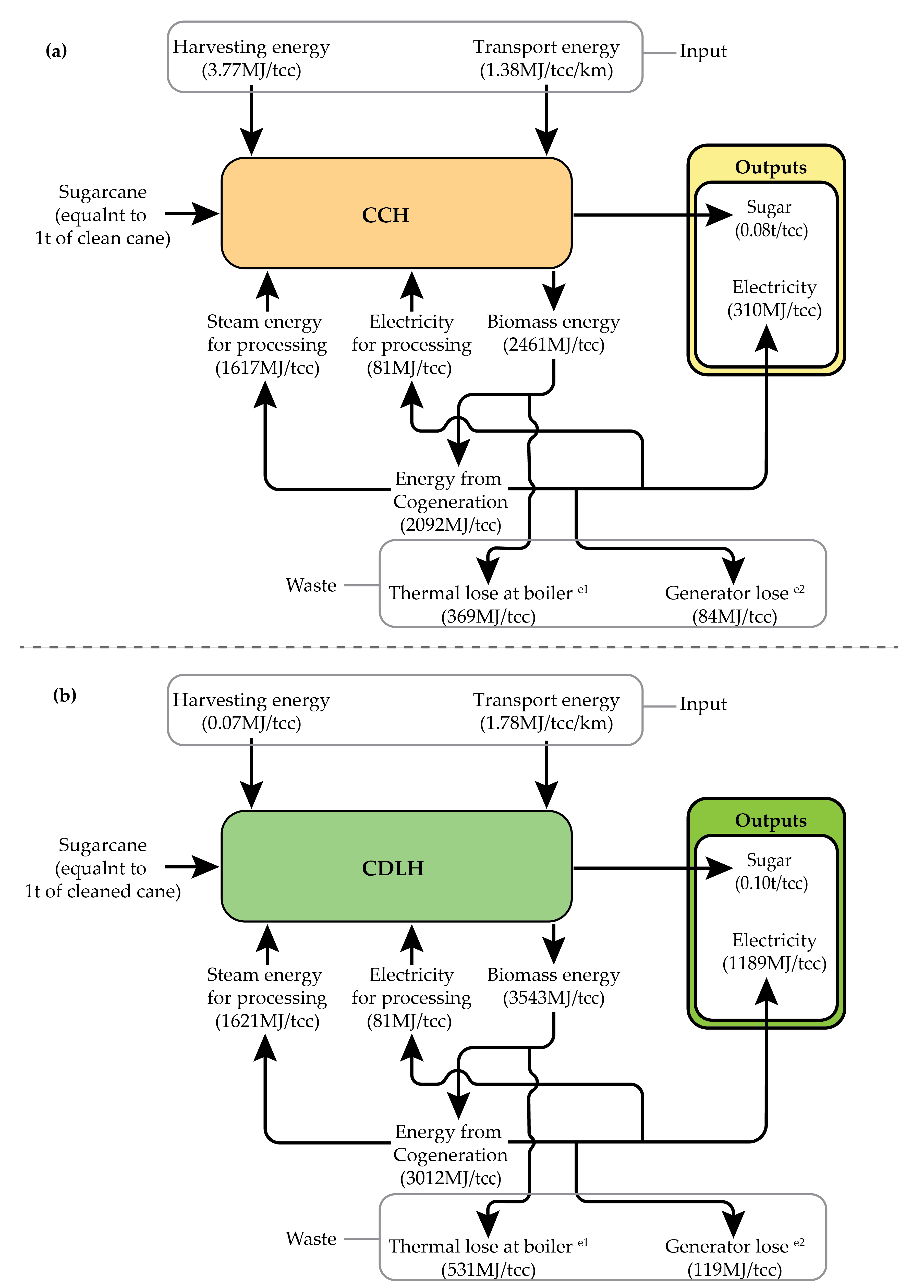 Energies 13 01497 g009 550