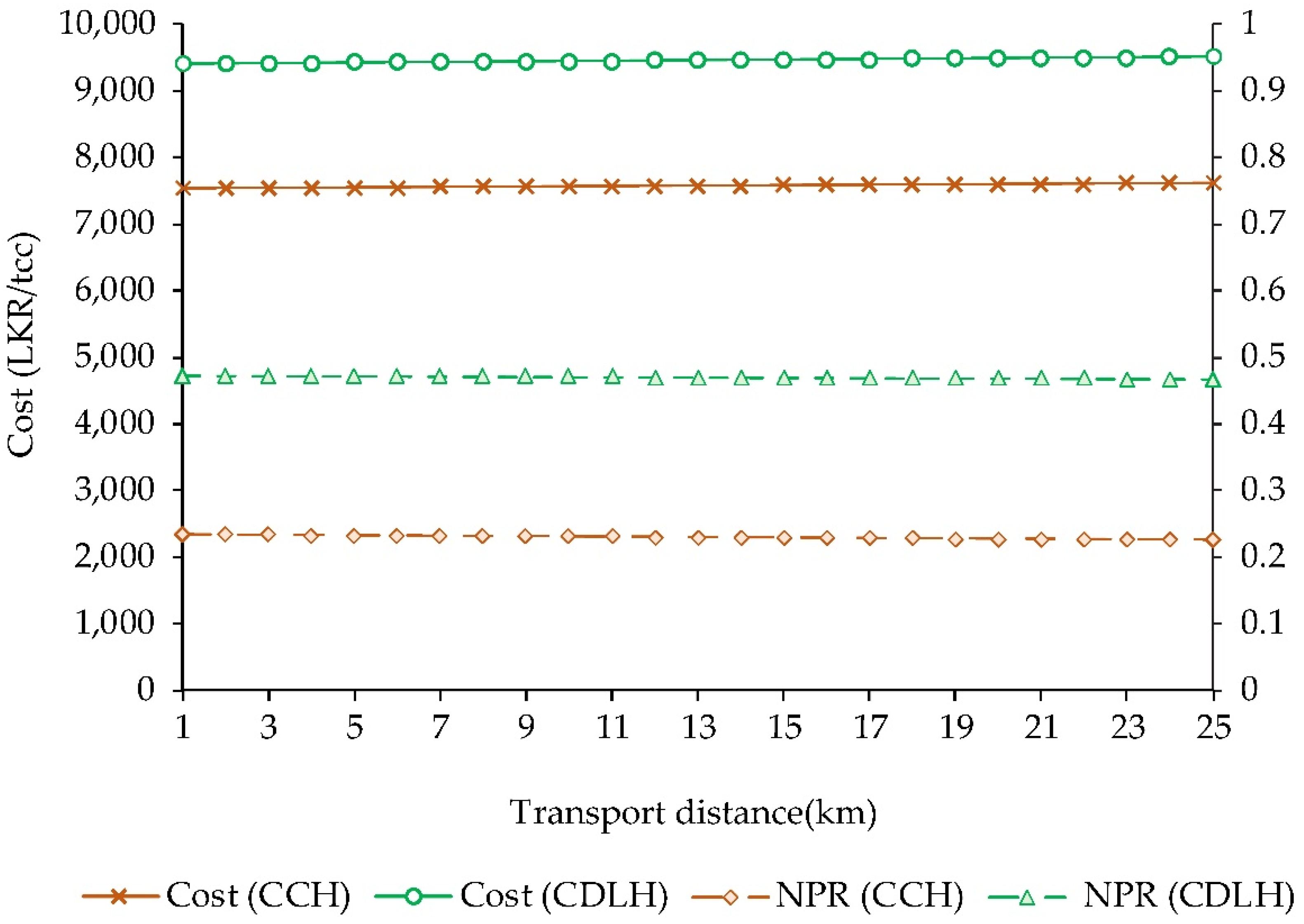 Energies 13 01497 g010 550