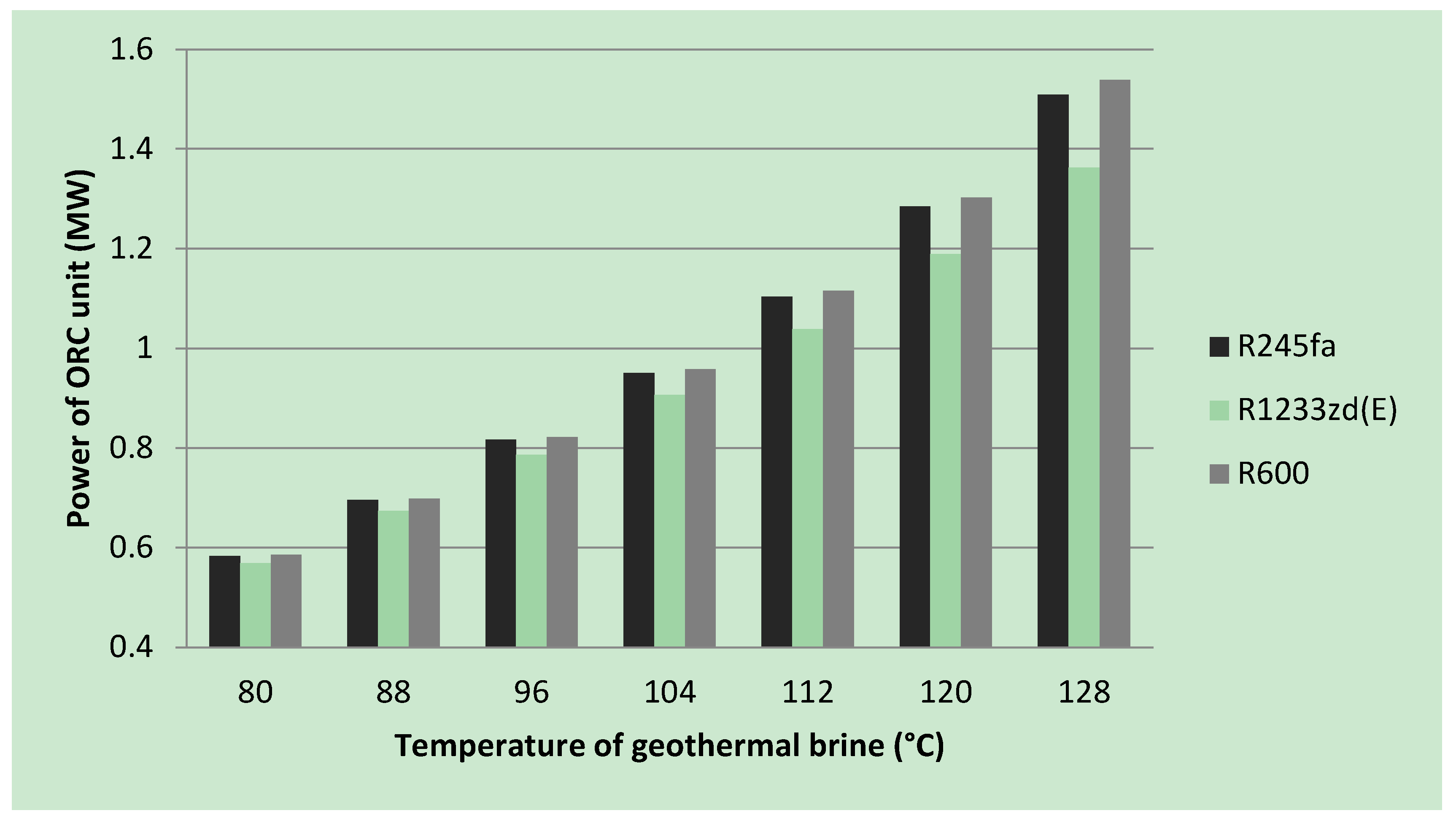 Energies 13 01499 g003