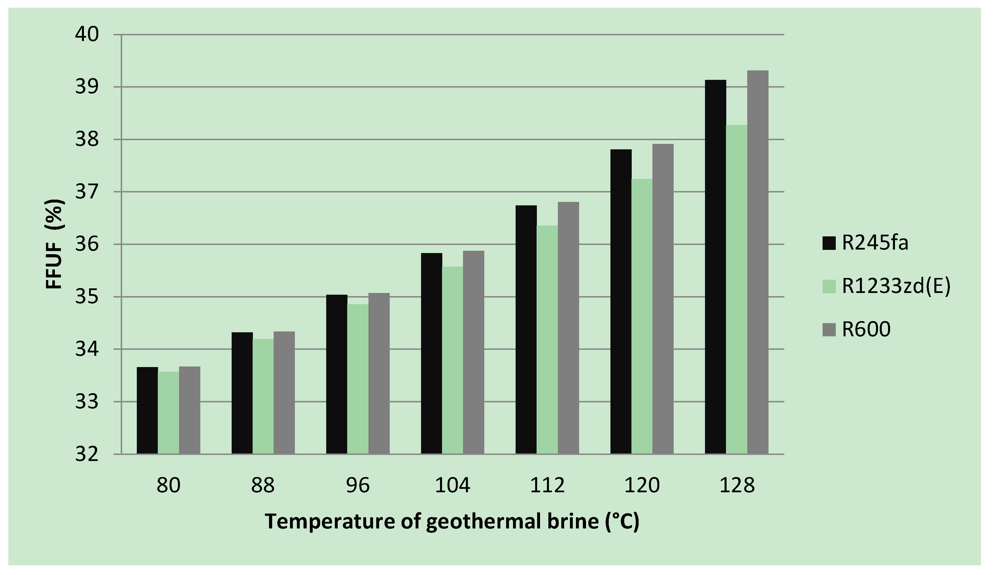 Energies 13 01499 g005