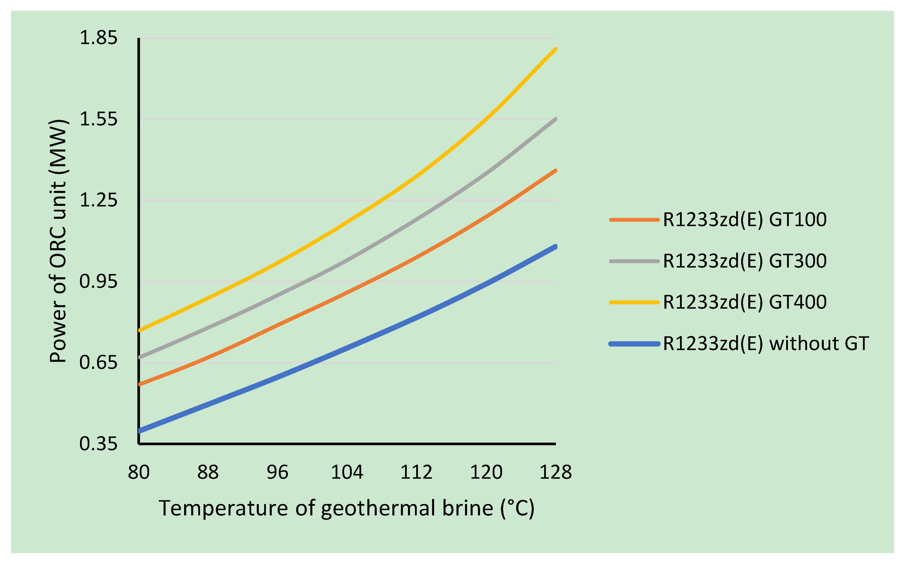 Energies 13 01499 g010