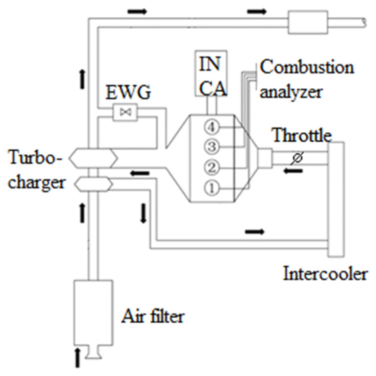 Energies 13 01500 g001 550