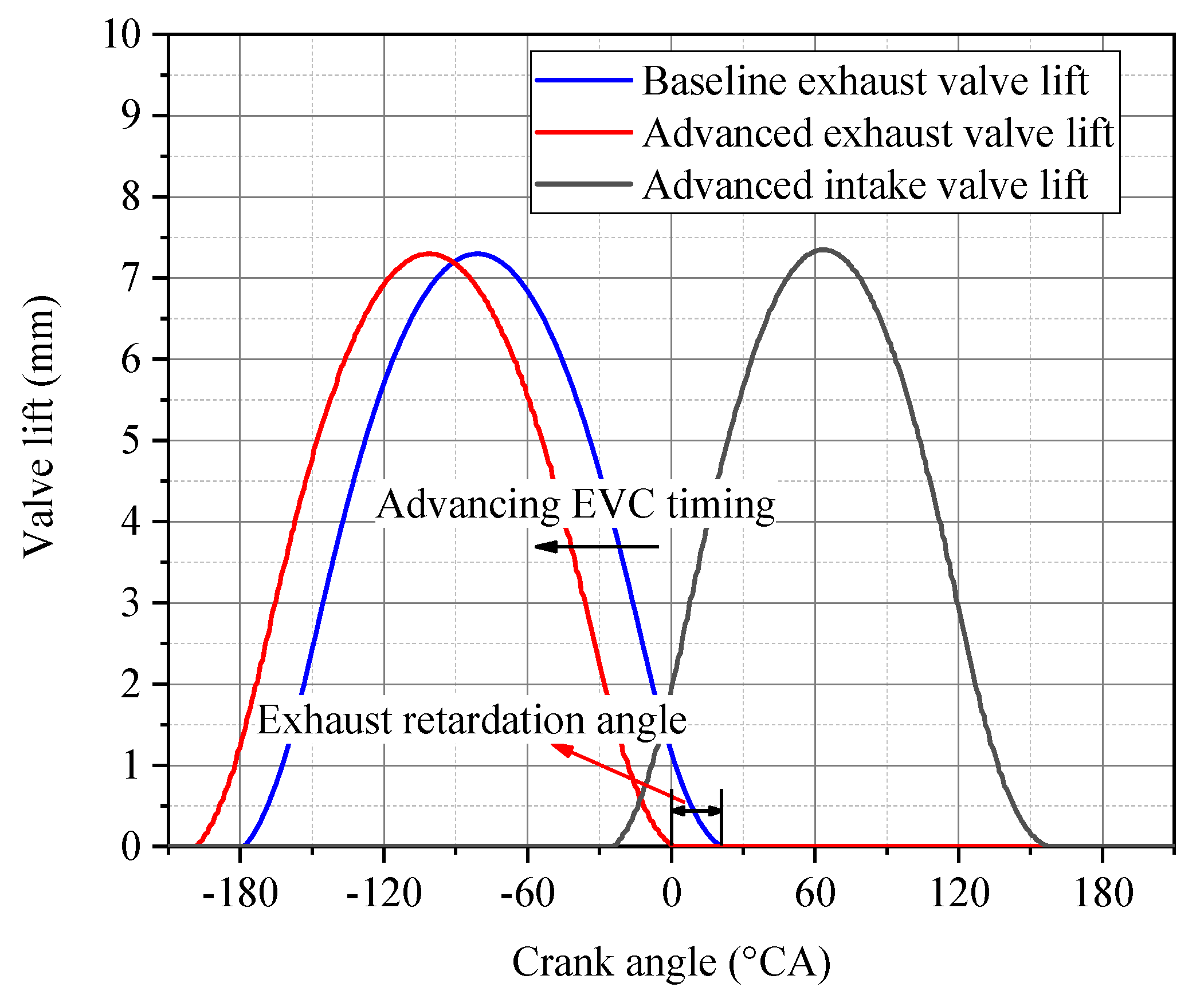Energies 13 01500 g003 550