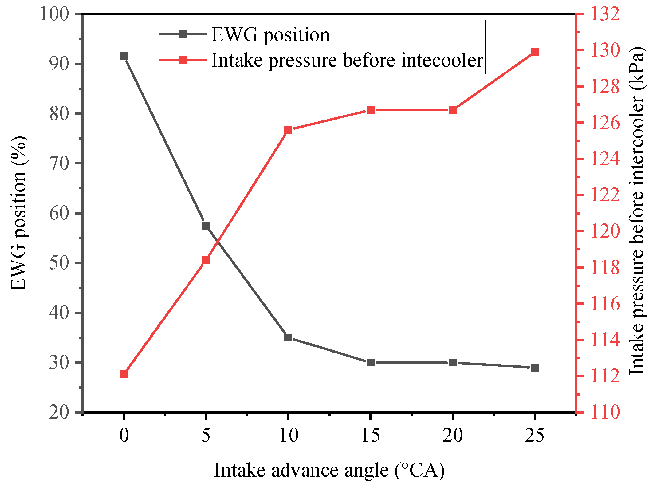 Energies 13 01500 g004 550