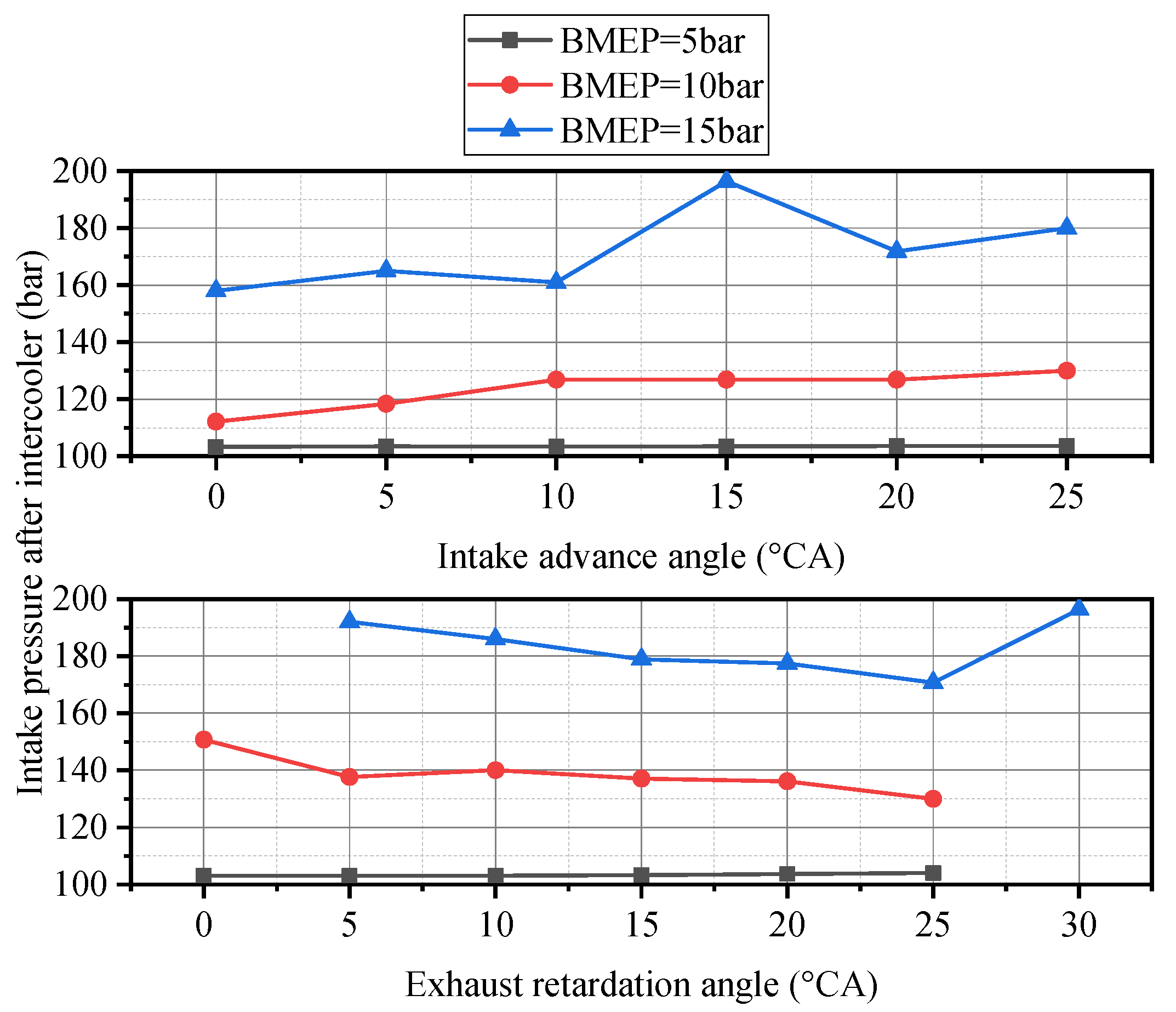 Energies 13 01500 g006 550