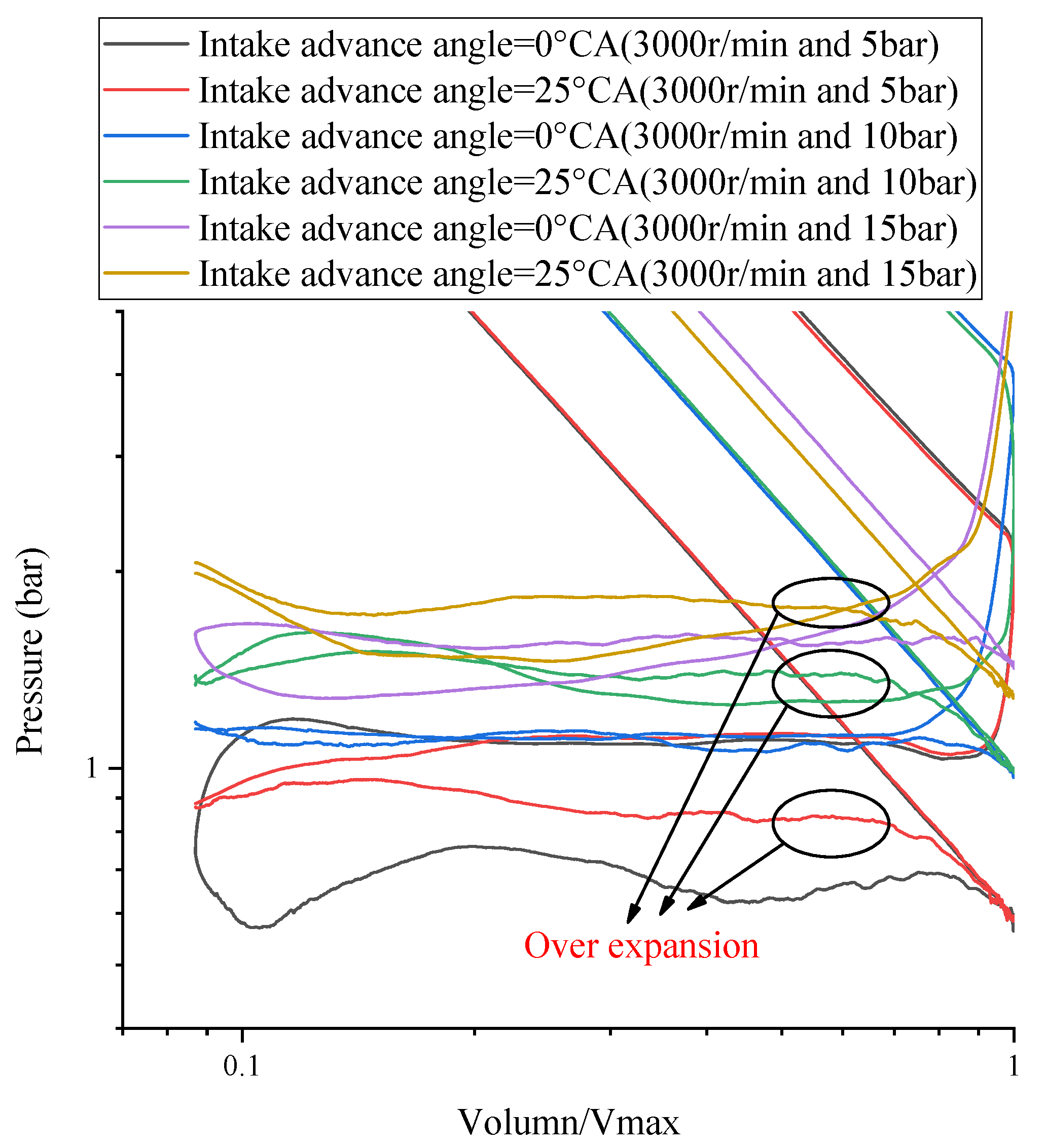 Energies 13 01500 g007 550