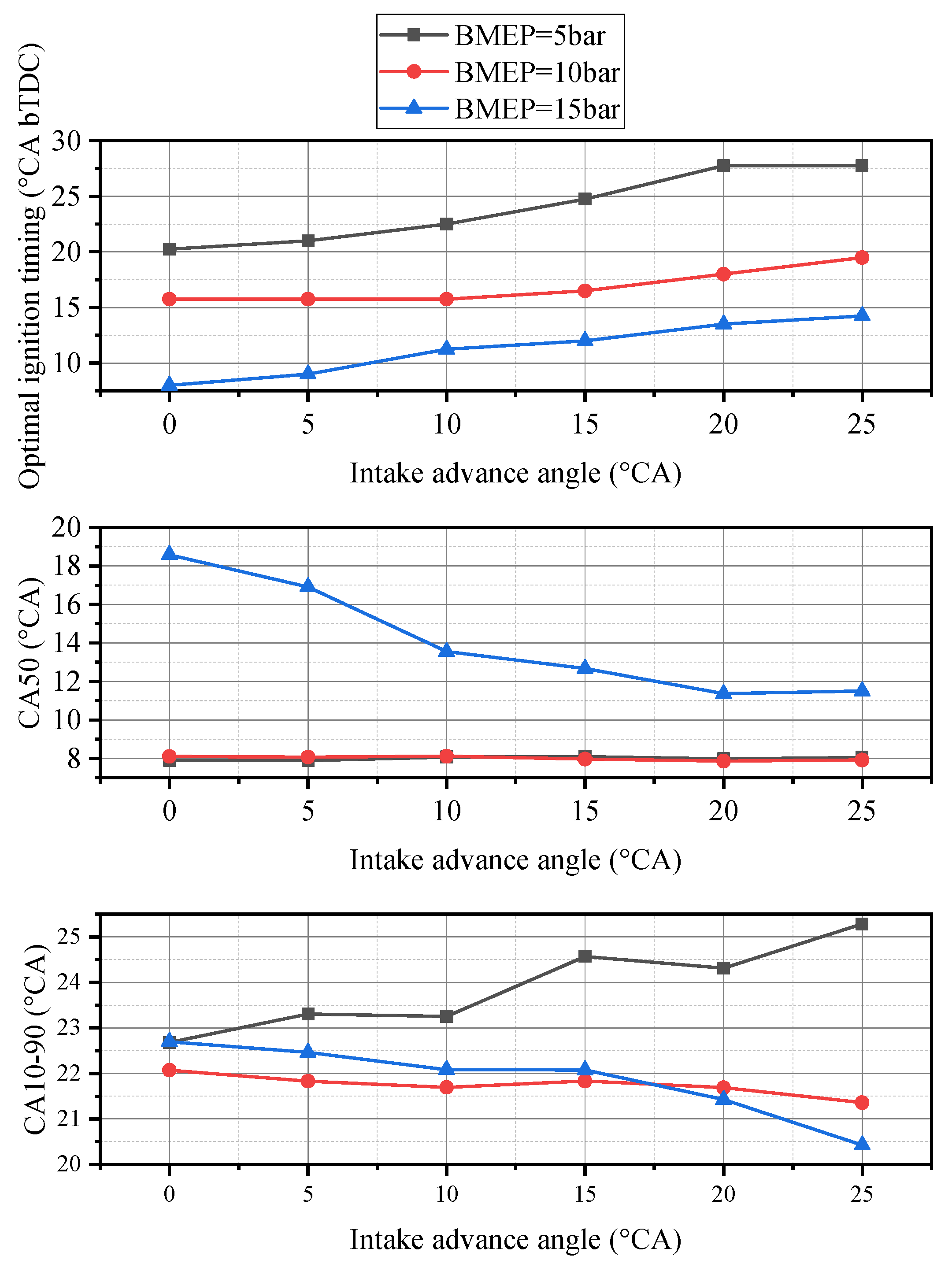 Energies 13 01500 g008 550