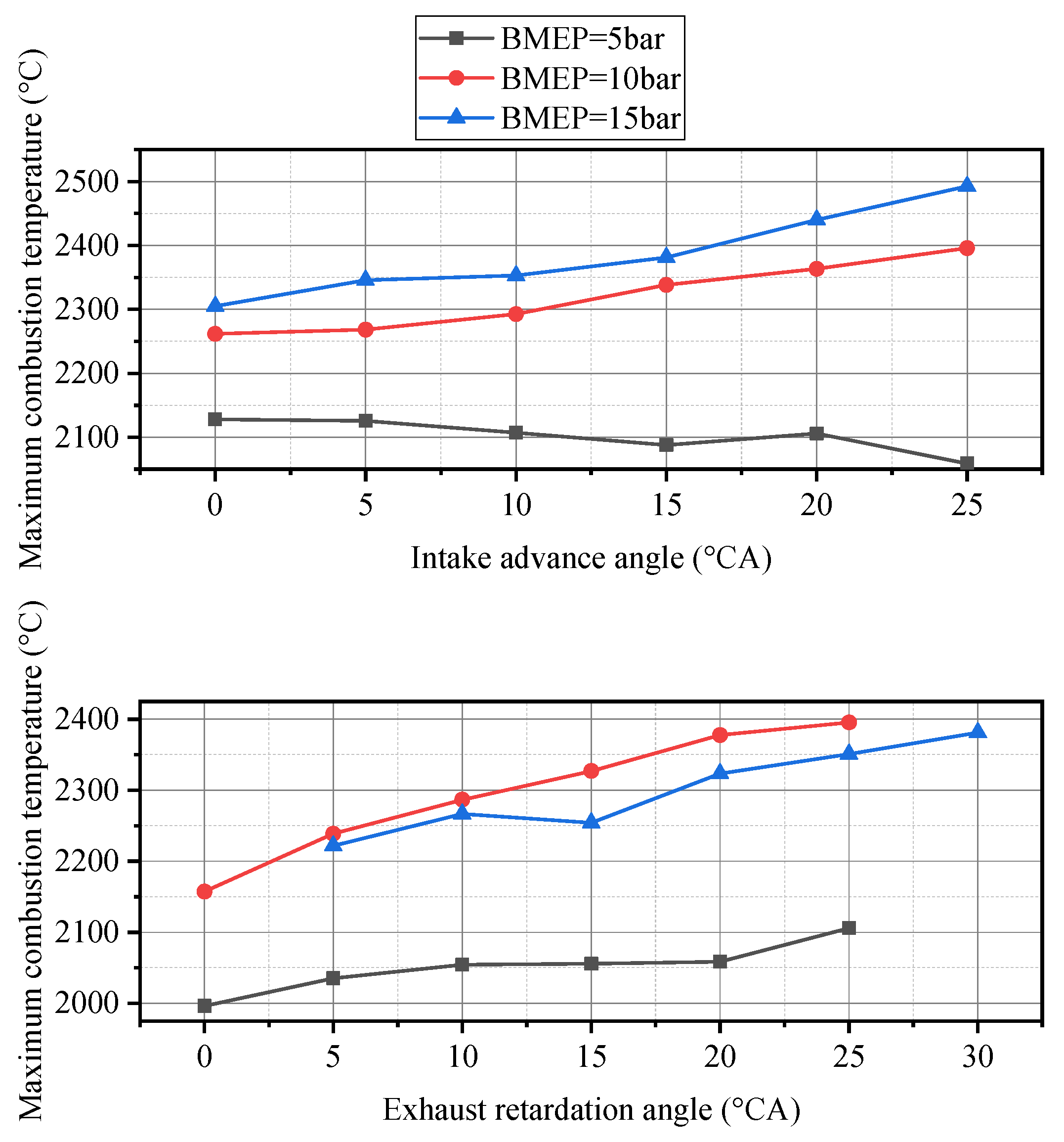 Energies 13 01500 g009 550