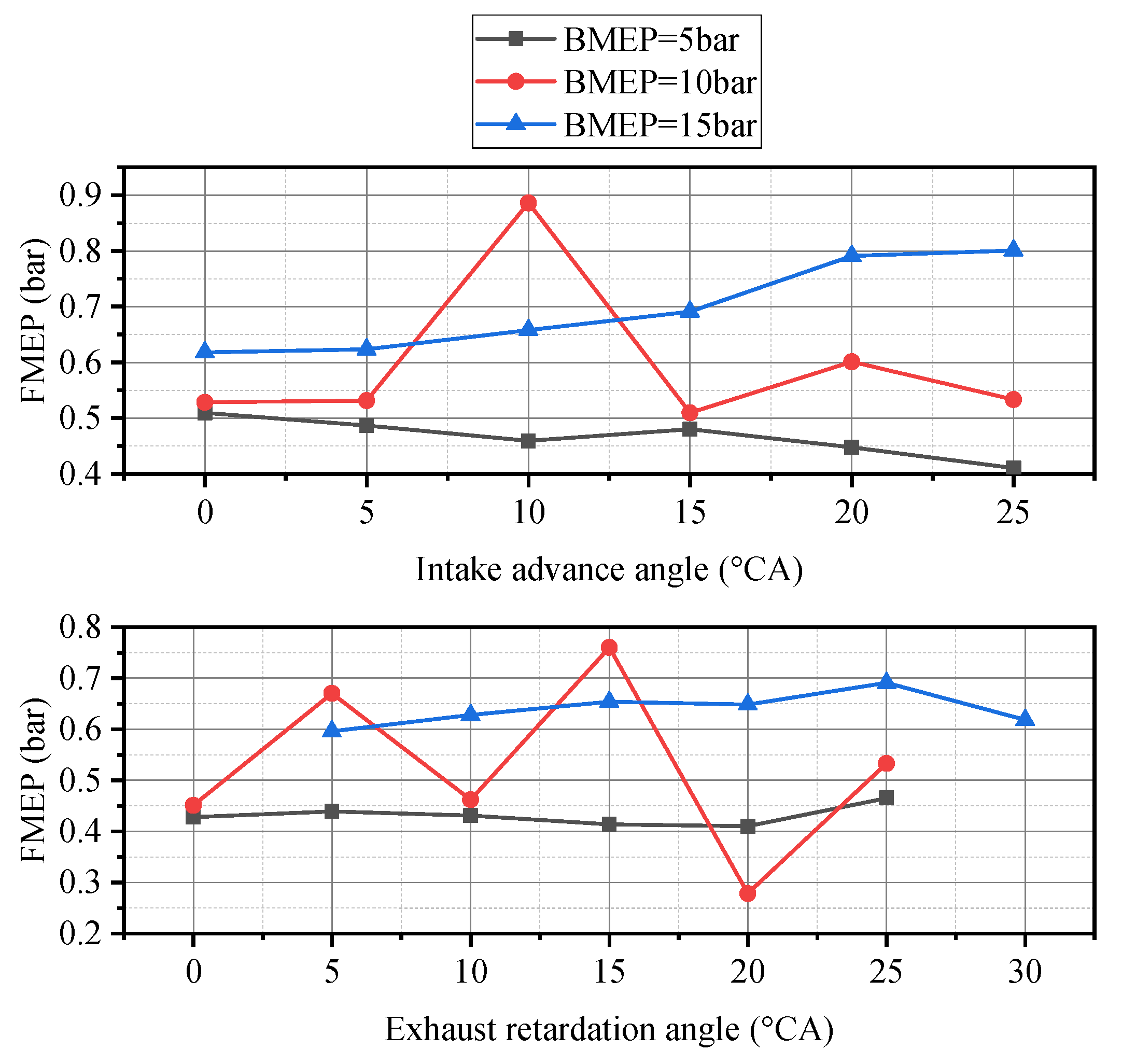 Energies 13 01500 g011 550